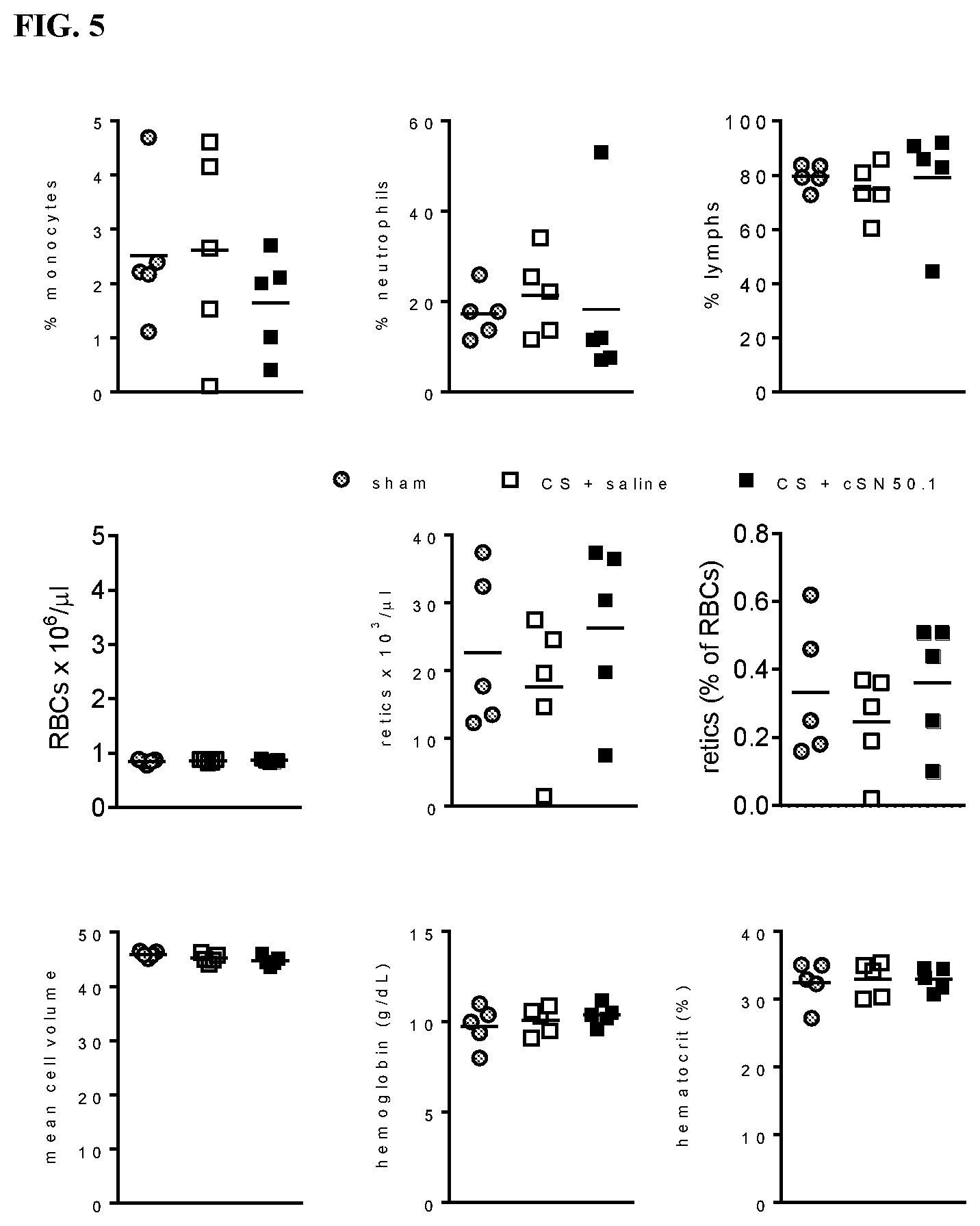 Patent US11771739 Figure 5 – Methods and compositions for treating microbial inflammation