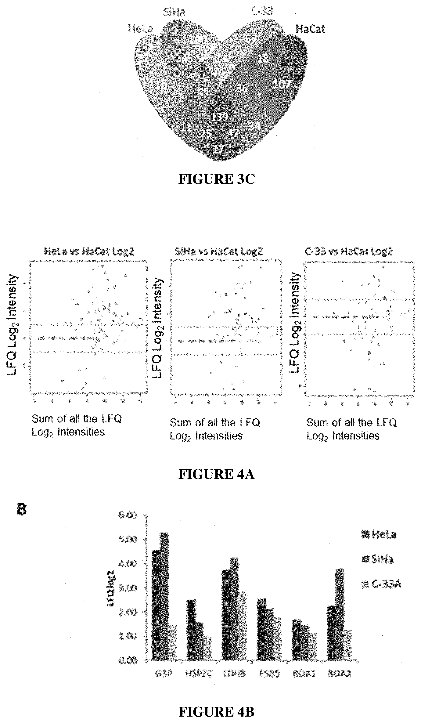 Patent US11771740 Figure 3 – Methods of diagnosing and treating cervical cancer