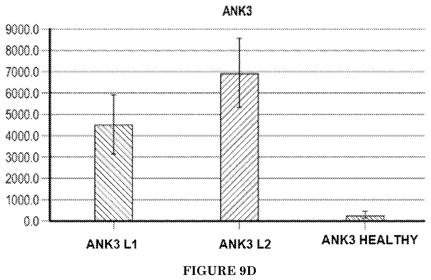 Patent US11771740 Figure 10 – Methods of diagnosing and treating cervical cancer