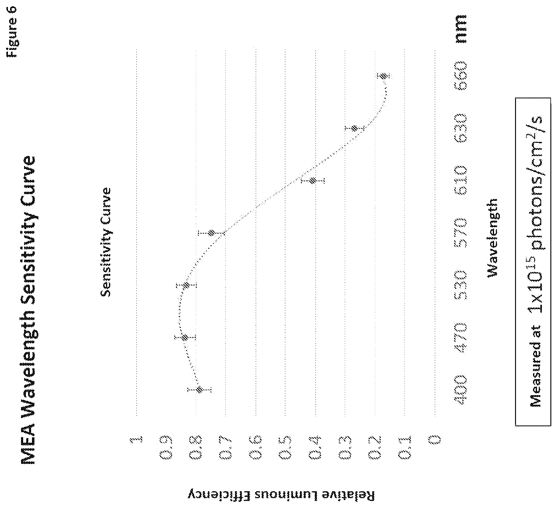 Patent US11771741 Figure 6 – Nucleic acid construct that encodes chimeric rhodopsin