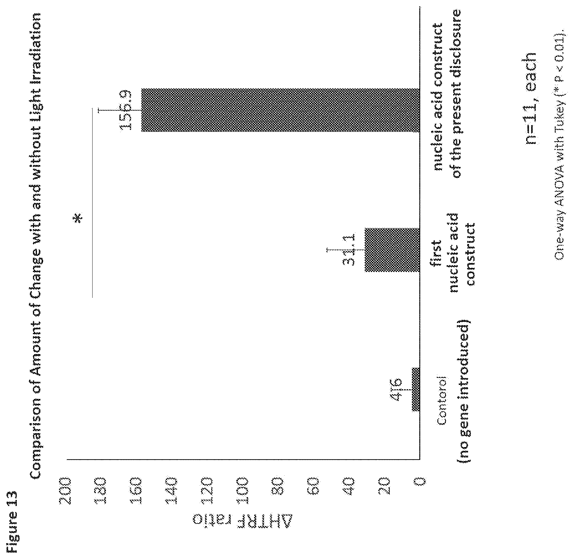 Patent US11771741 Figure 13 – Nucleic acid construct that encodes chimeric rhodopsin
