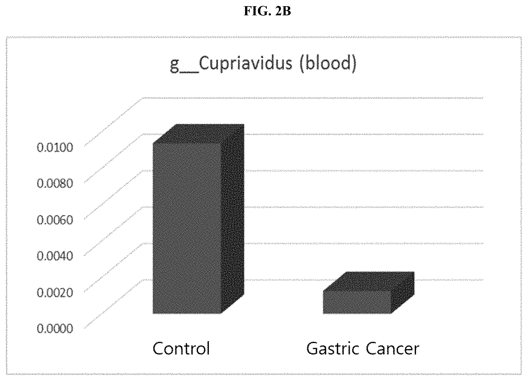 Patent US11771742 Figure 4 – Nano-vesicles derived from genus cupriavidus bacteria and use thereof