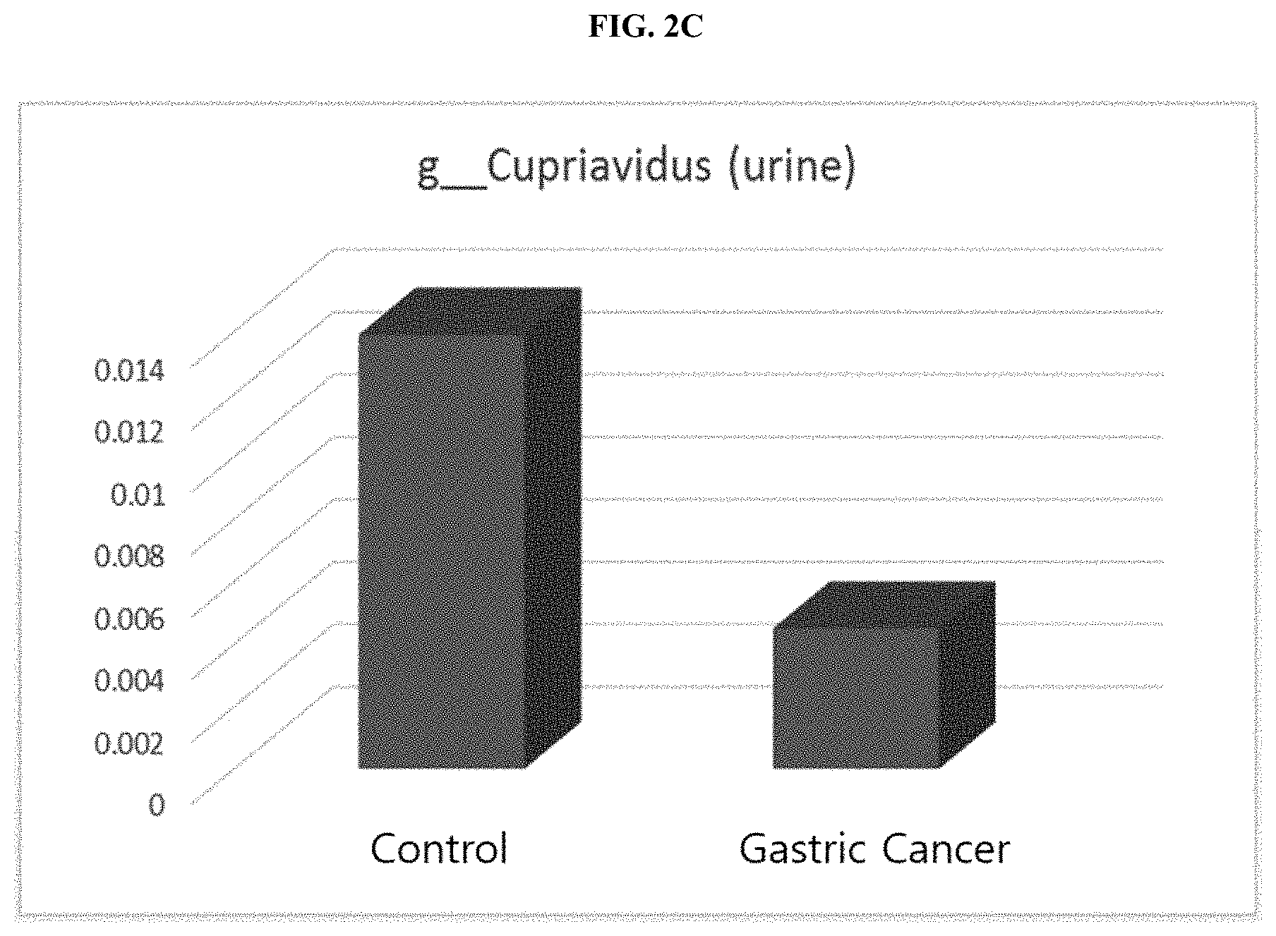 Patent US11771742 Figure 5 – Nano-vesicles derived from genus cupriavidus bacteria and use thereof