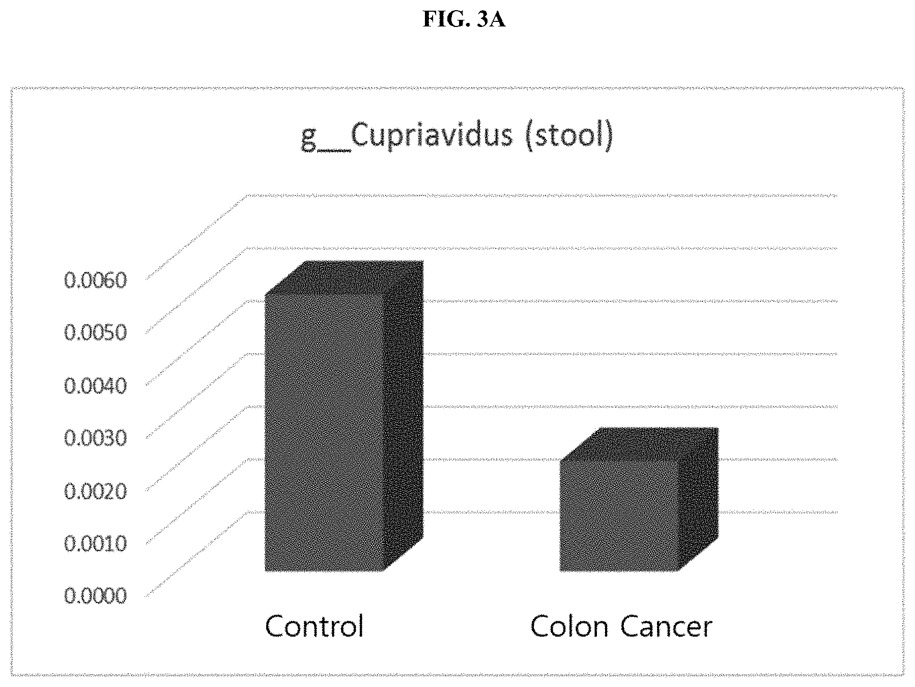 Patent US11771742 Figure 6 – Nano-vesicles derived from genus cupriavidus bacteria and use thereof