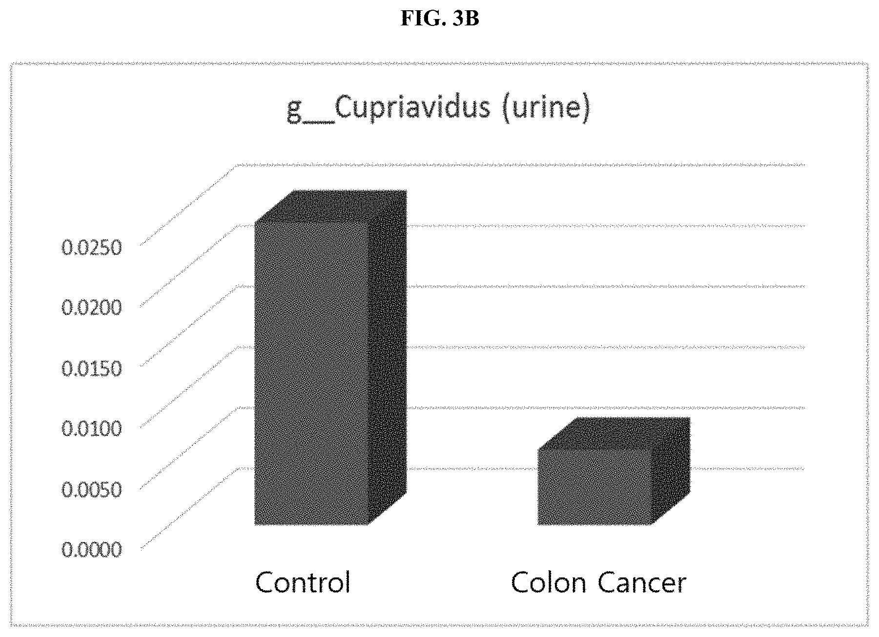 Patent US11771742 Figure 7 – Nano-vesicles derived from genus cupriavidus bacteria and use thereof