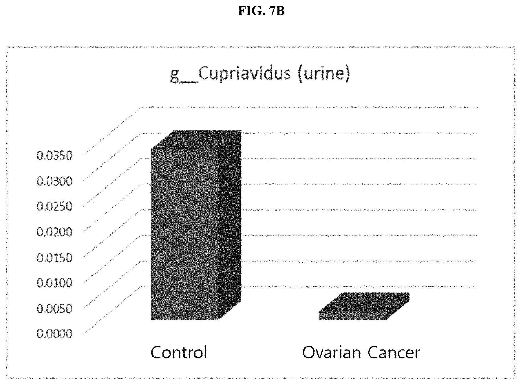 Patent US11771742 Figure 13 – Nano-vesicles derived from genus cupriavidus bacteria and use thereof