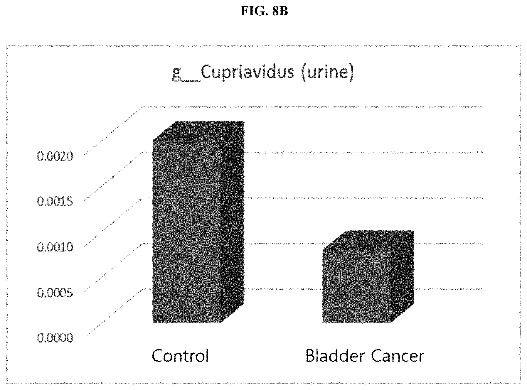 Patent US11771742 Figure 15 – Nano-vesicles derived from genus cupriavidus bacteria and use thereof