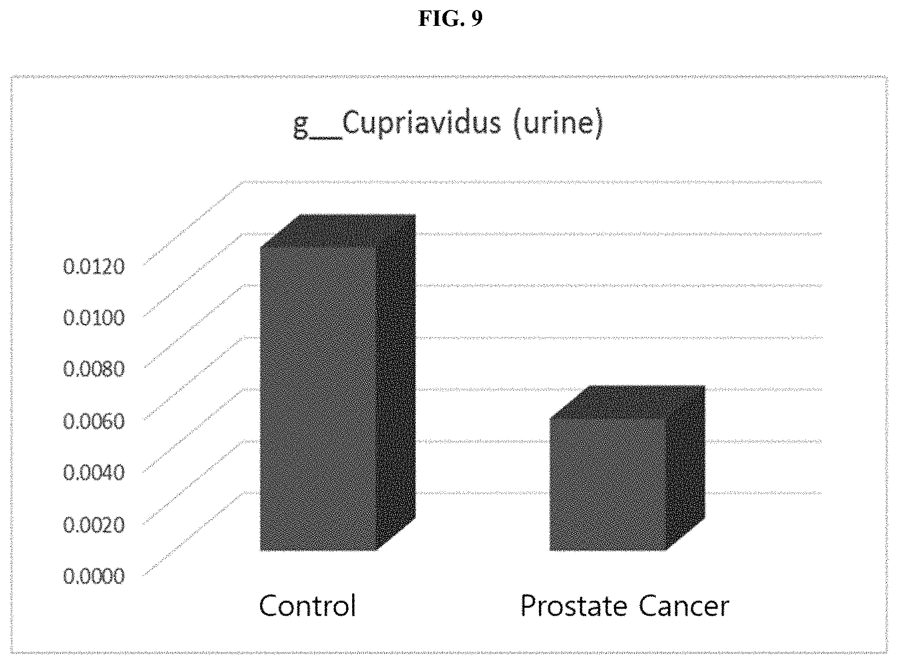 Patent US11771742 Figure 16 – Nano-vesicles derived from genus cupriavidus bacteria and use thereof
