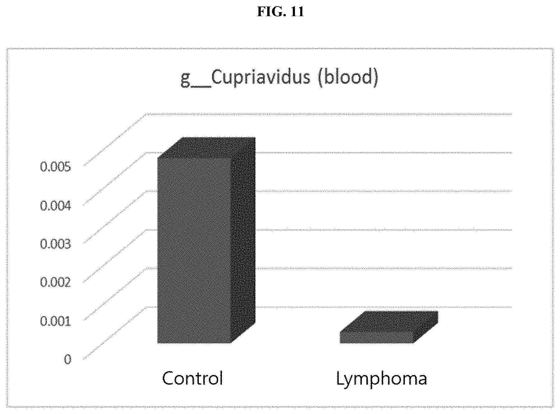Patent US11771742 Figure 18 – Nano-vesicles derived from genus cupriavidus bacteria and use thereof