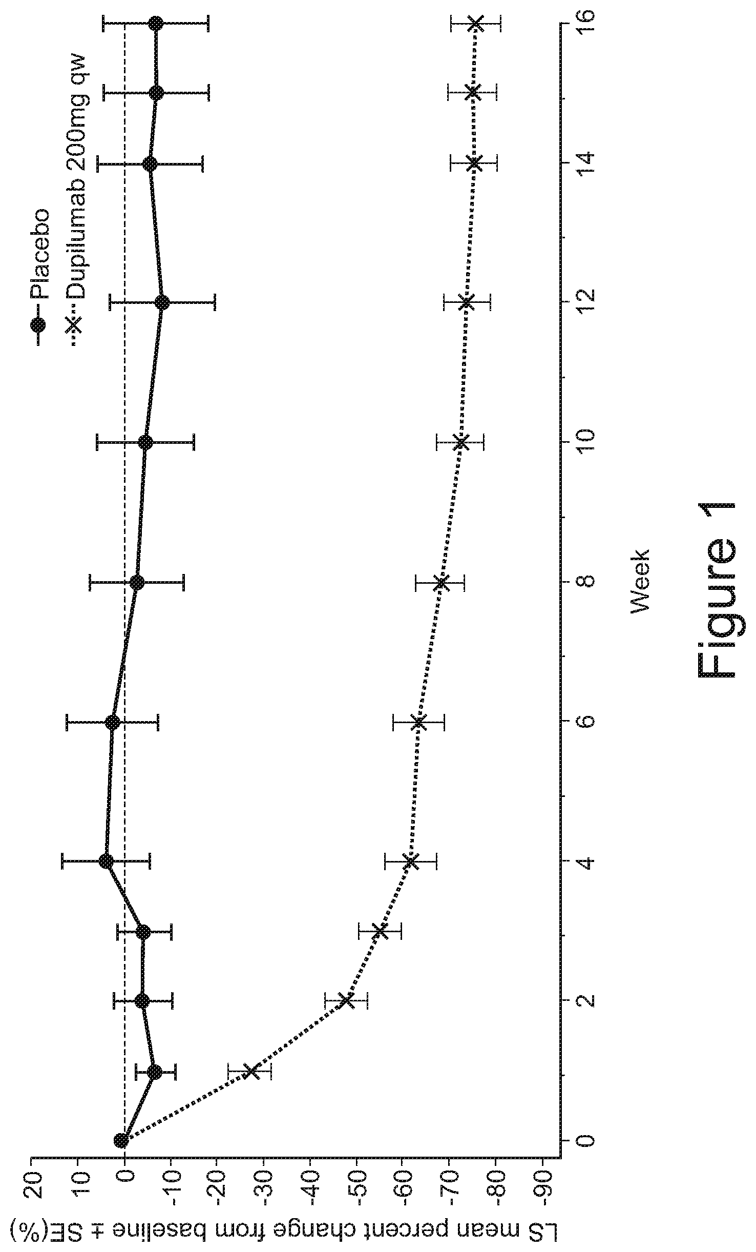 Patent US11771743 Figure 1 – Methods for preventing or treating allergy by administering an IL-4R antagonist
