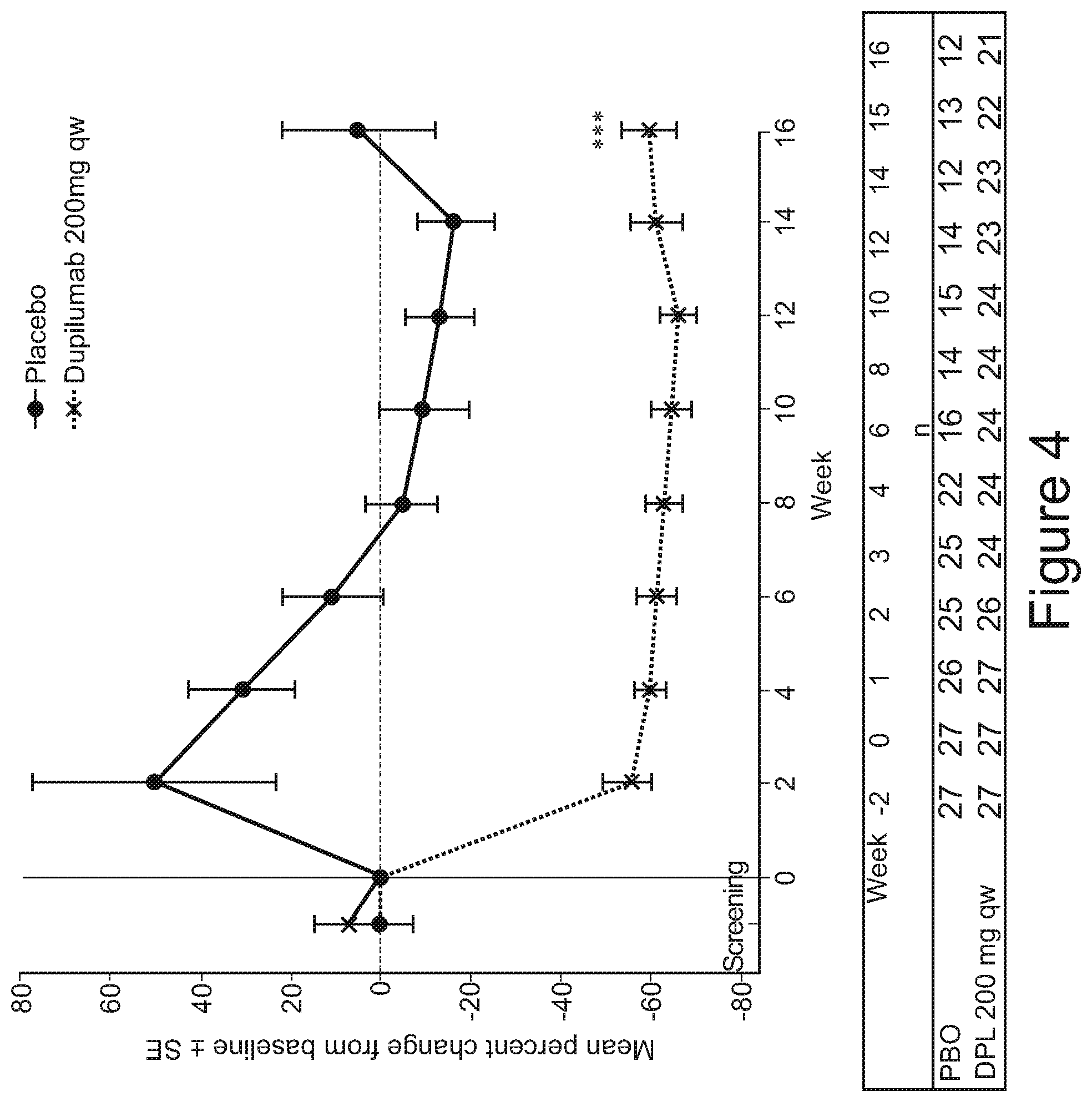 Patent US11771743 Figure 4 – Methods for preventing or treating allergy by administering an IL-4R antagonist