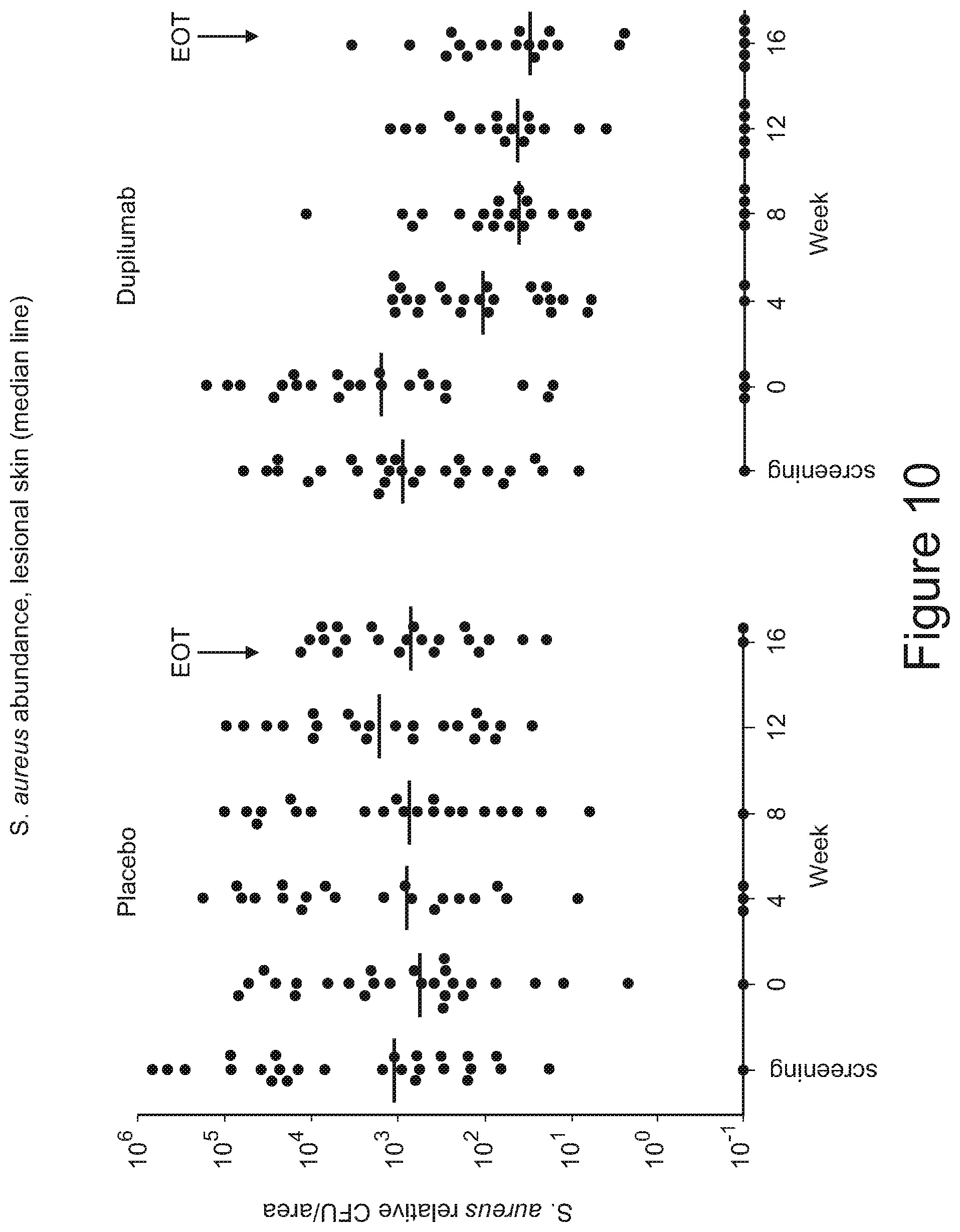 Patent US11771743 Figure 10 – Methods for preventing or treating allergy by administering an IL-4R antagonist