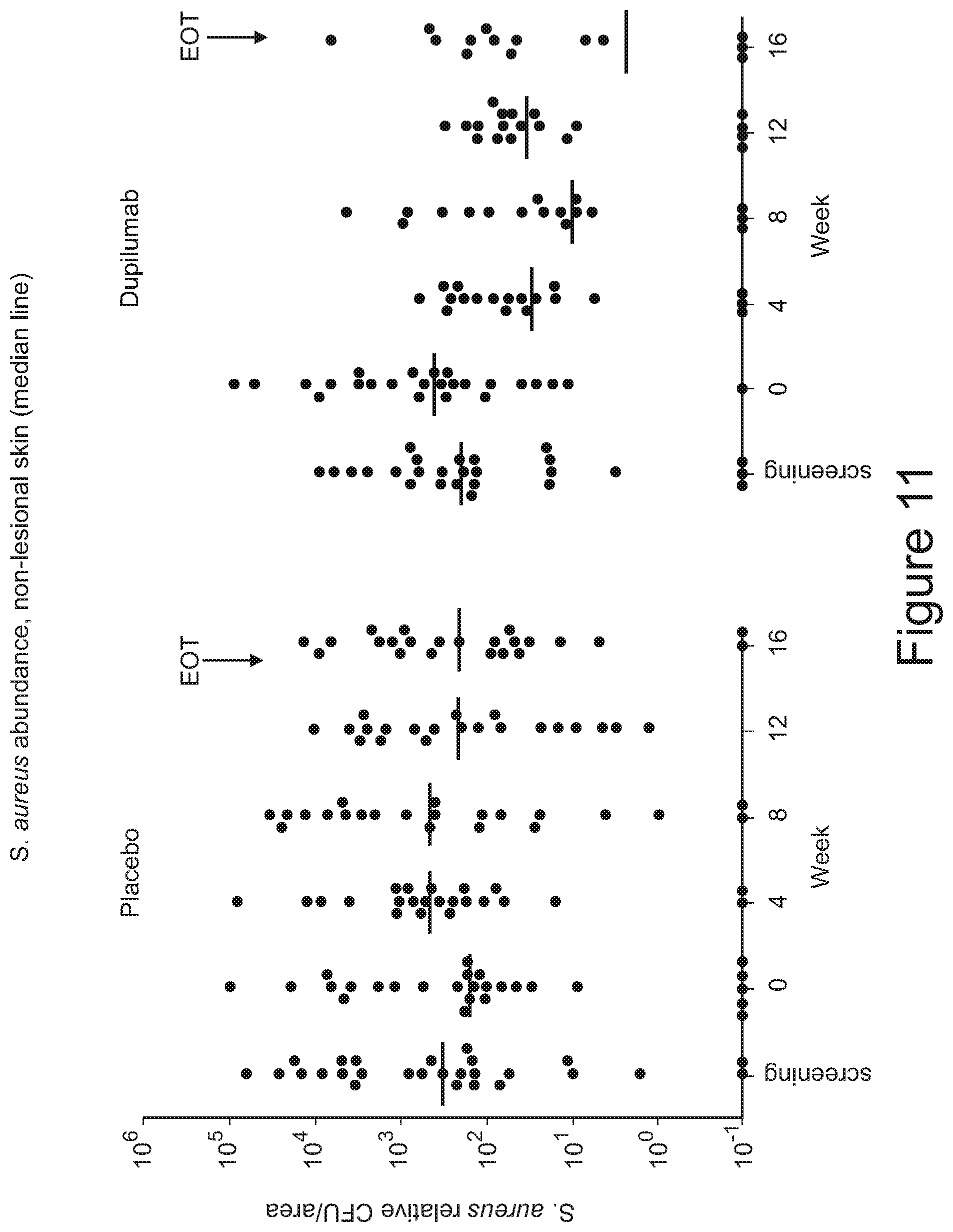 Patent US11771743 Figure 11 – Methods for preventing or treating allergy by administering an IL-4R antagonist