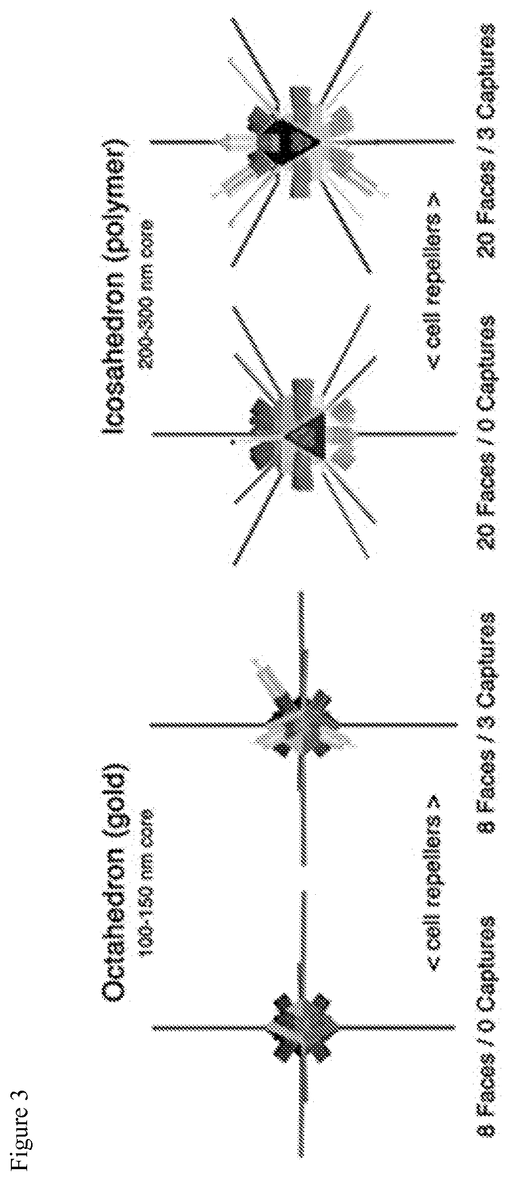 Patent US11771744 Figure 3 – Compositions and methods for inhibiting the biological activity of soluble biomolecules