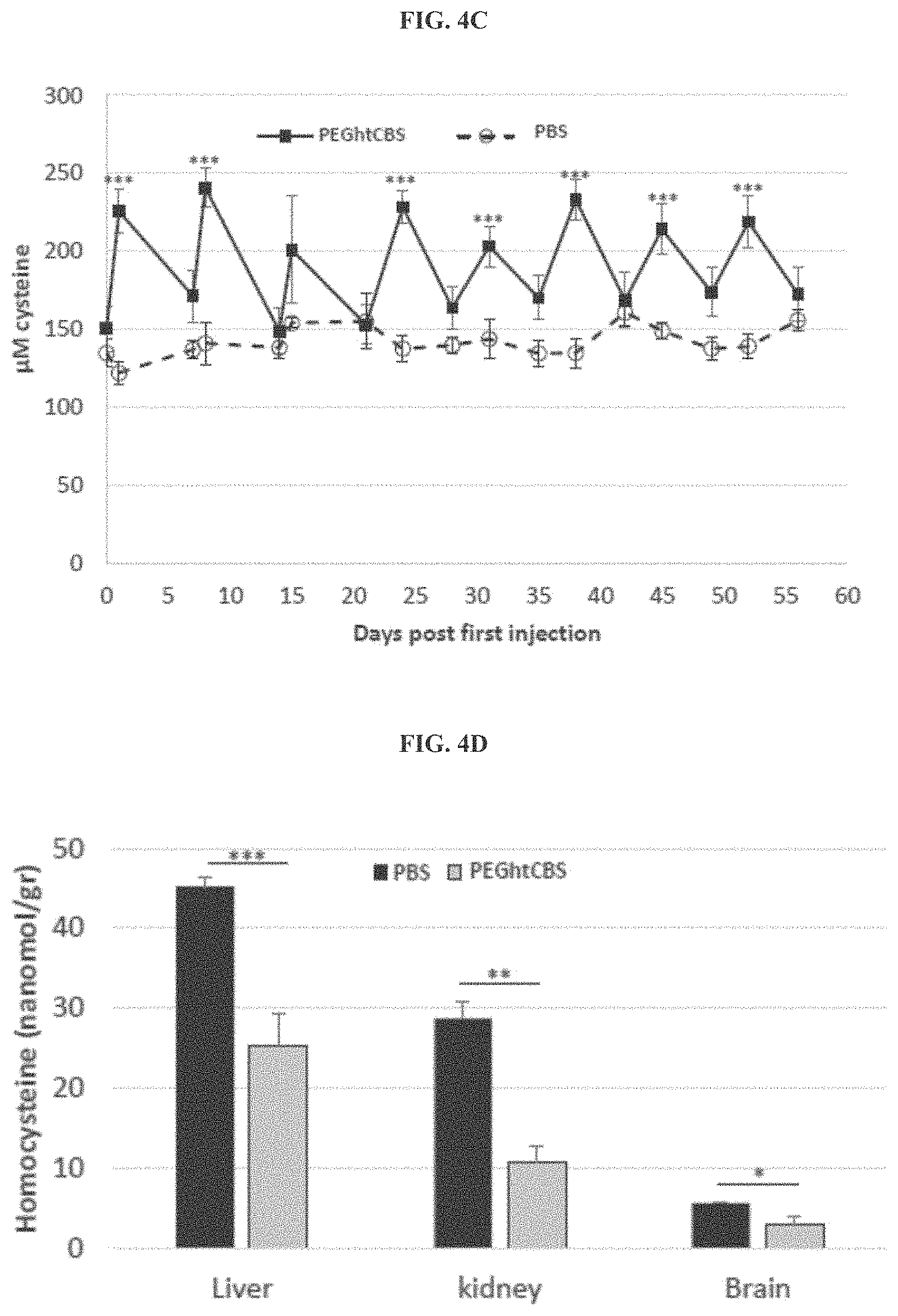 Patent US11771745 Figure 5 – Compositions and methods for treatment of homocystinuria