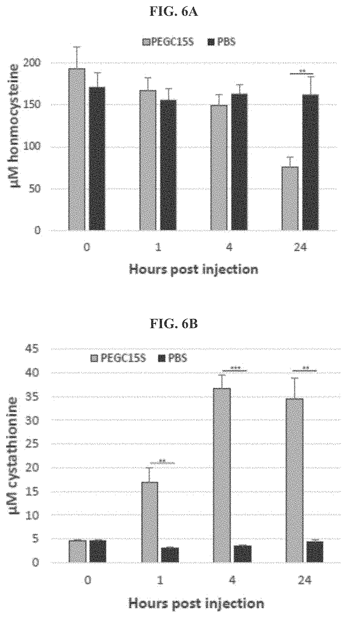 Patent US11771745 Figure 10 – Compositions and methods for treatment of homocystinuria