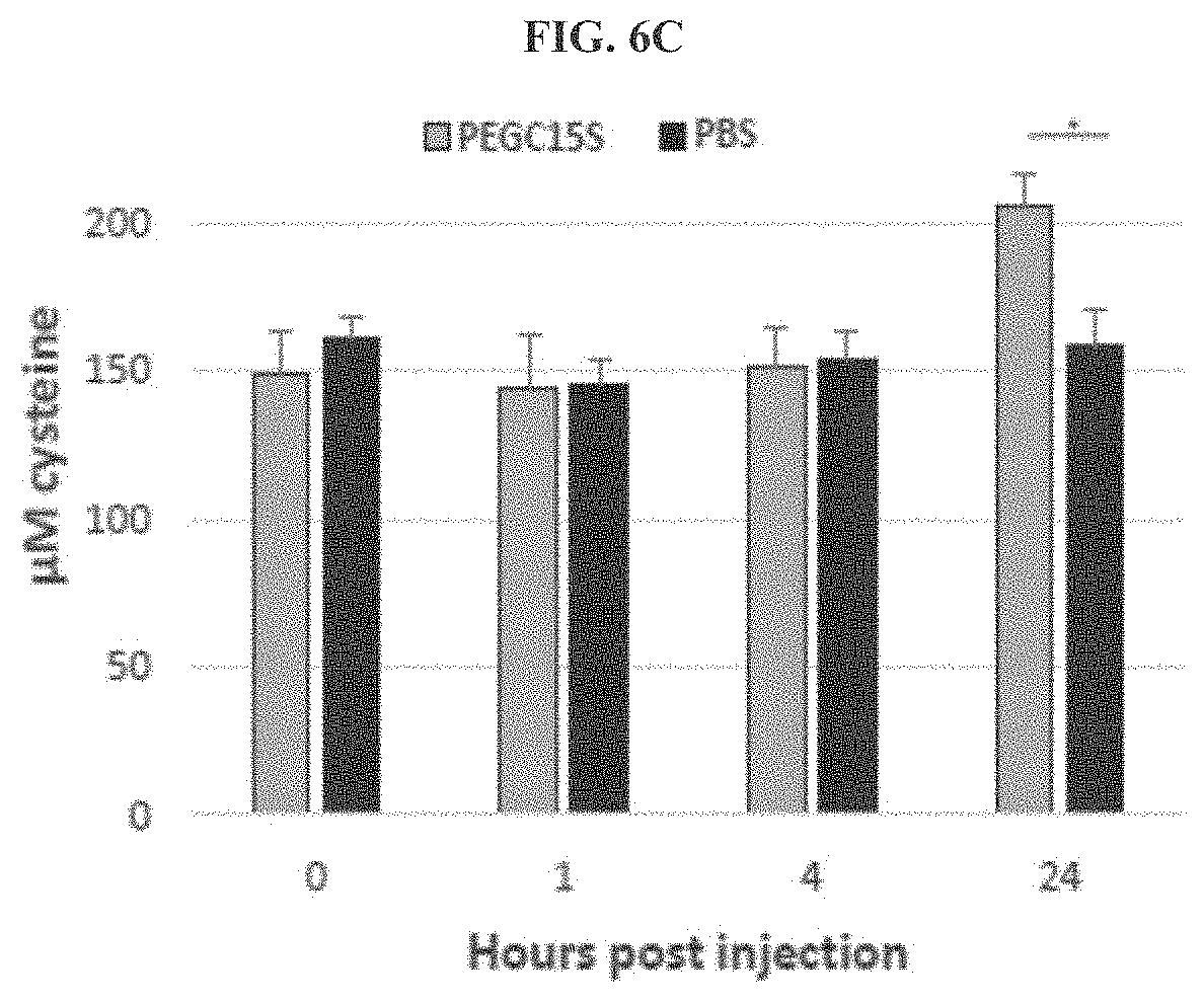 Patent US11771745 Figure 11 – Compositions and methods for treatment of homocystinuria