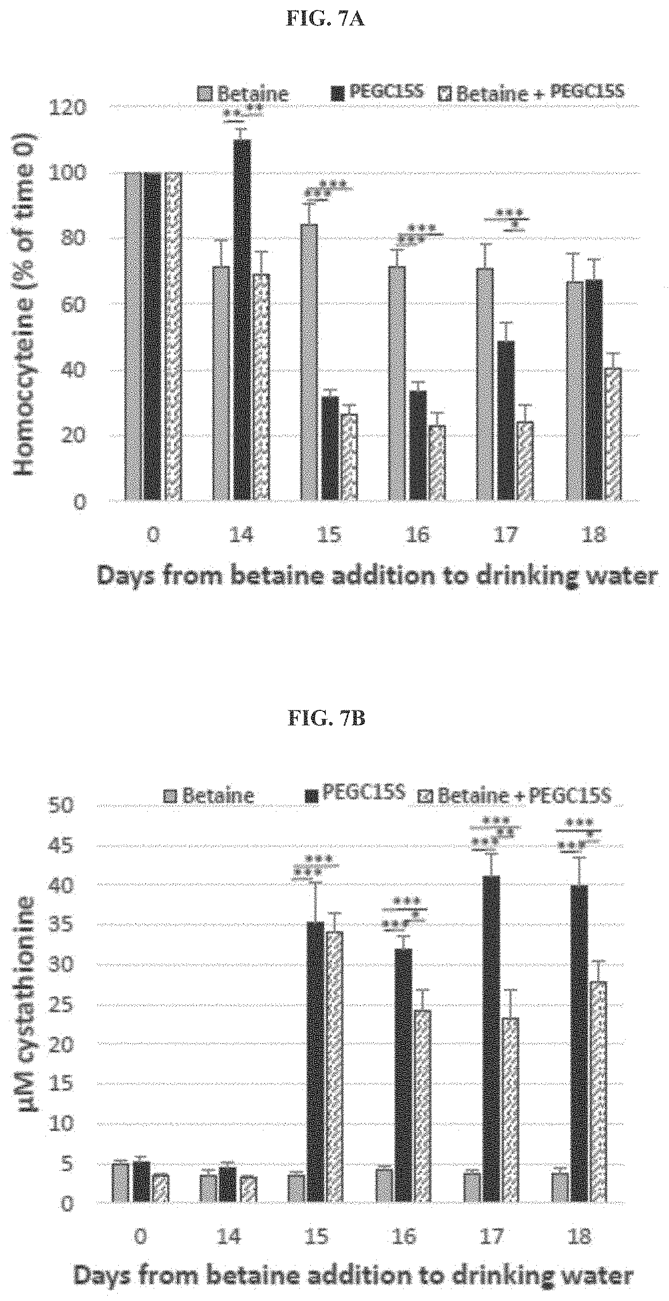 Patent US11771745 Figure 12 – Compositions and methods for treatment of homocystinuria
