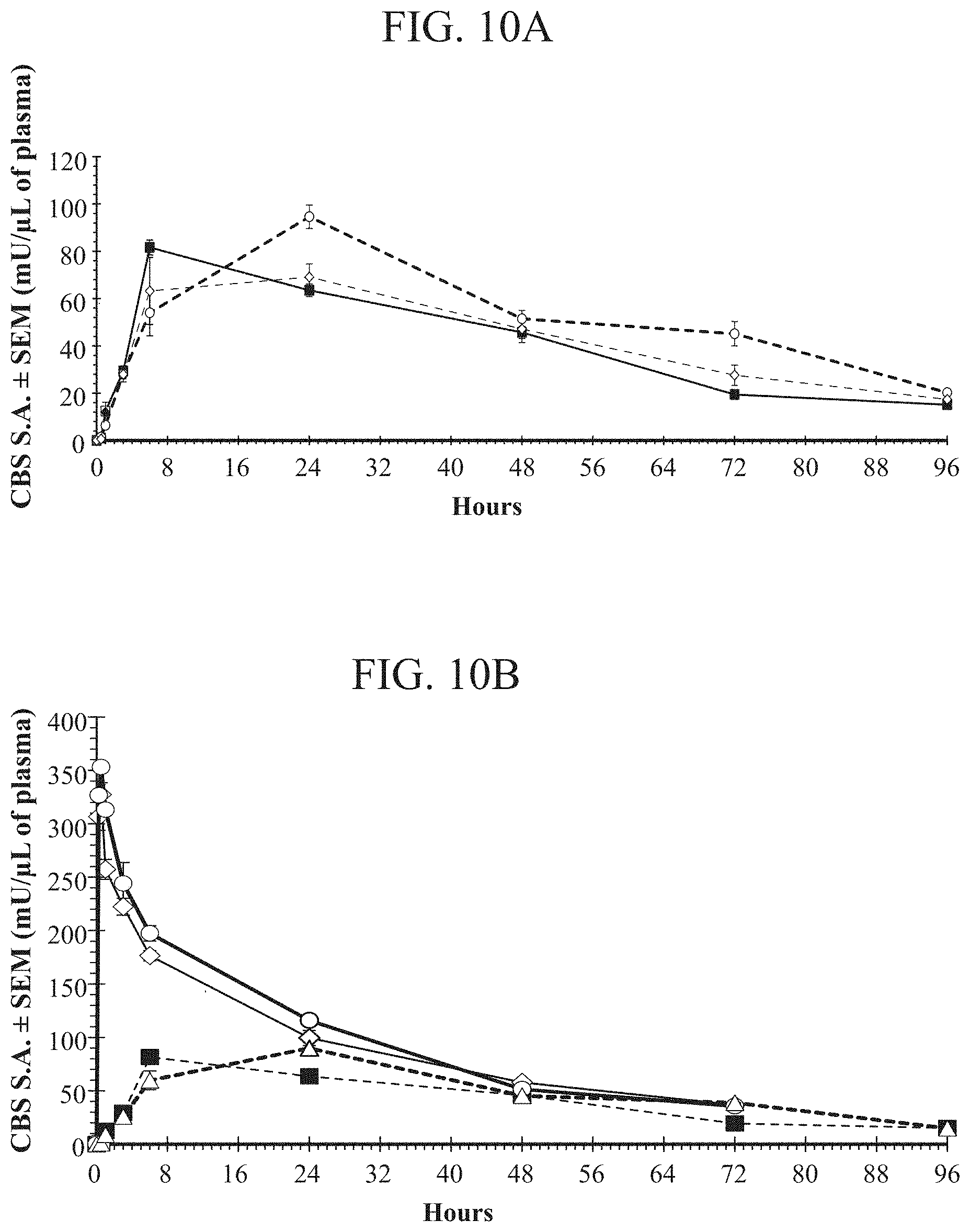 Patent US11771745 Figure 15 – Compositions and methods for treatment of homocystinuria