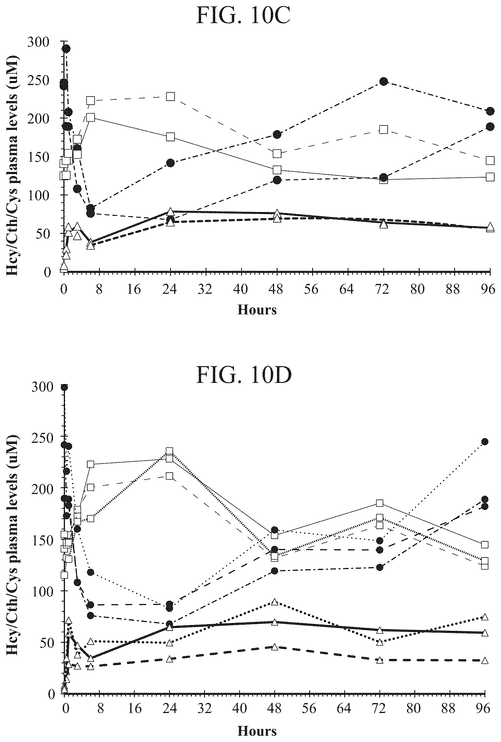 Patent US11771745 Figure 16 – Compositions and methods for treatment of homocystinuria