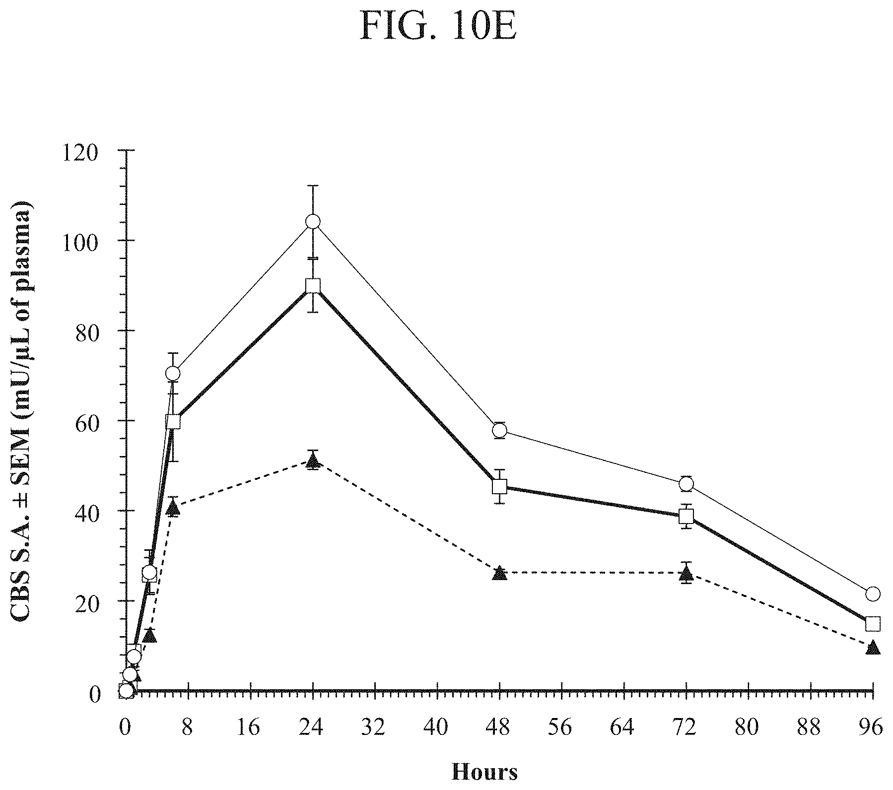 Patent US11771745 Figure 17 – Compositions and methods for treatment of homocystinuria