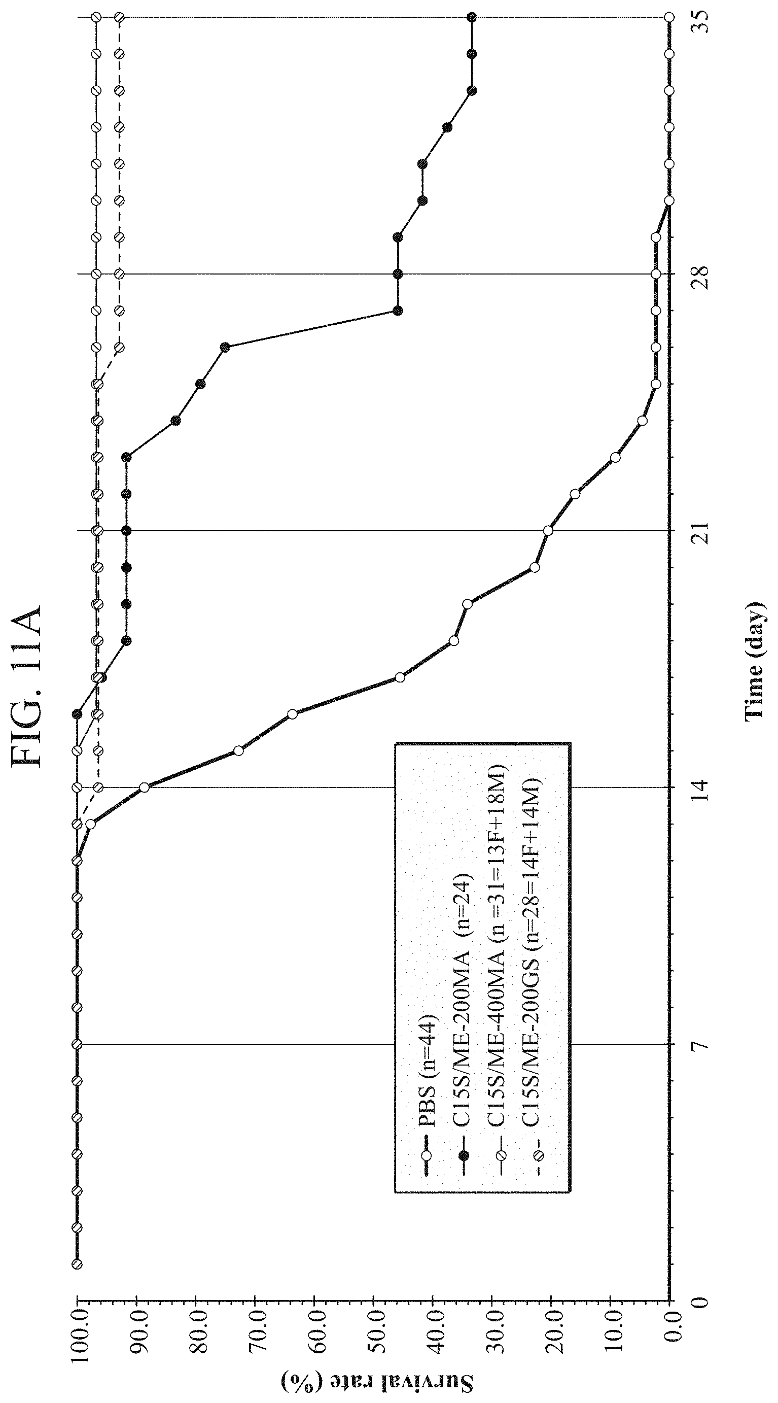 Patent US11771745 Figure 18 – Compositions and methods for treatment of homocystinuria