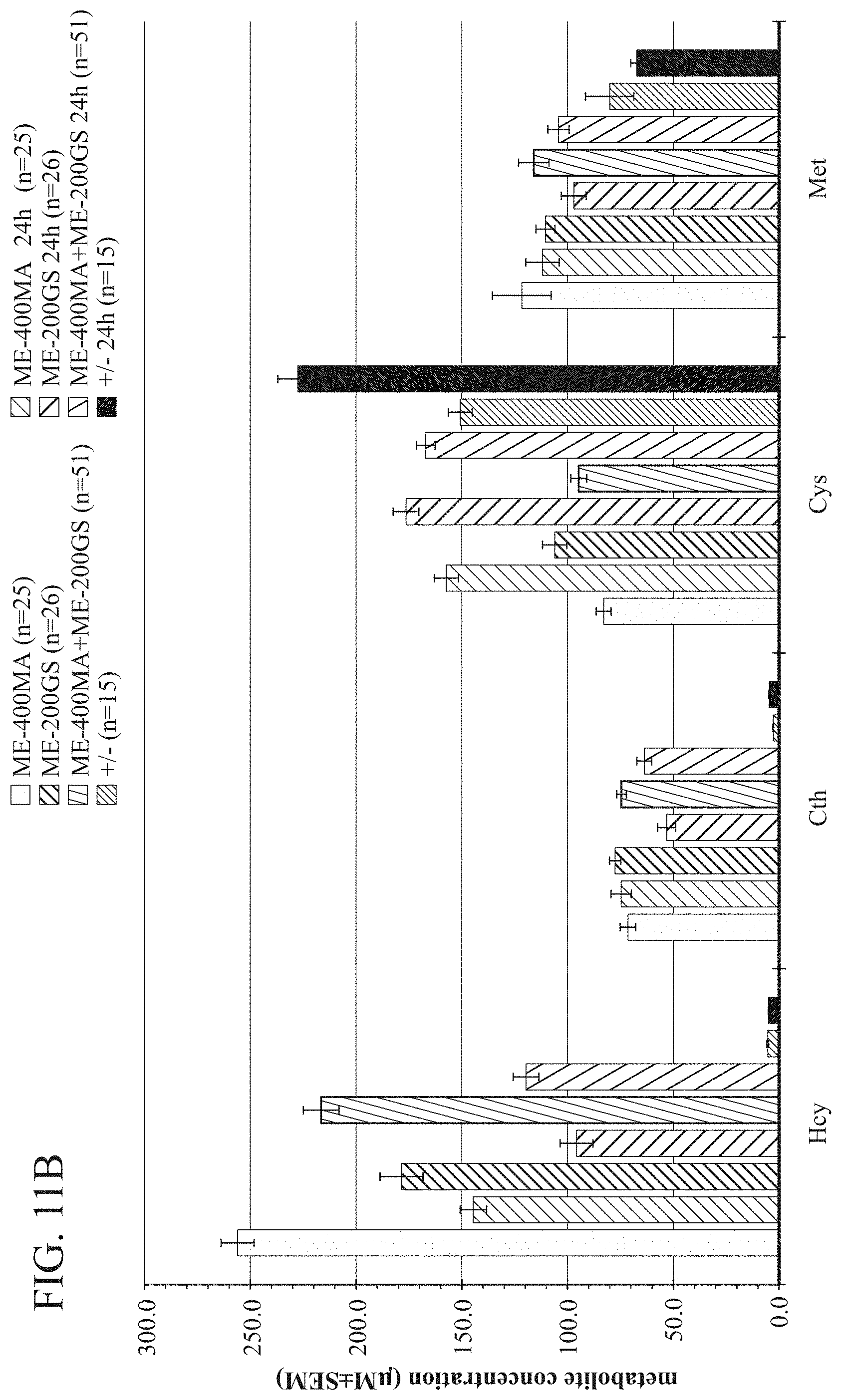 Patent US11771745 Figure 19 – Compositions and methods for treatment of homocystinuria