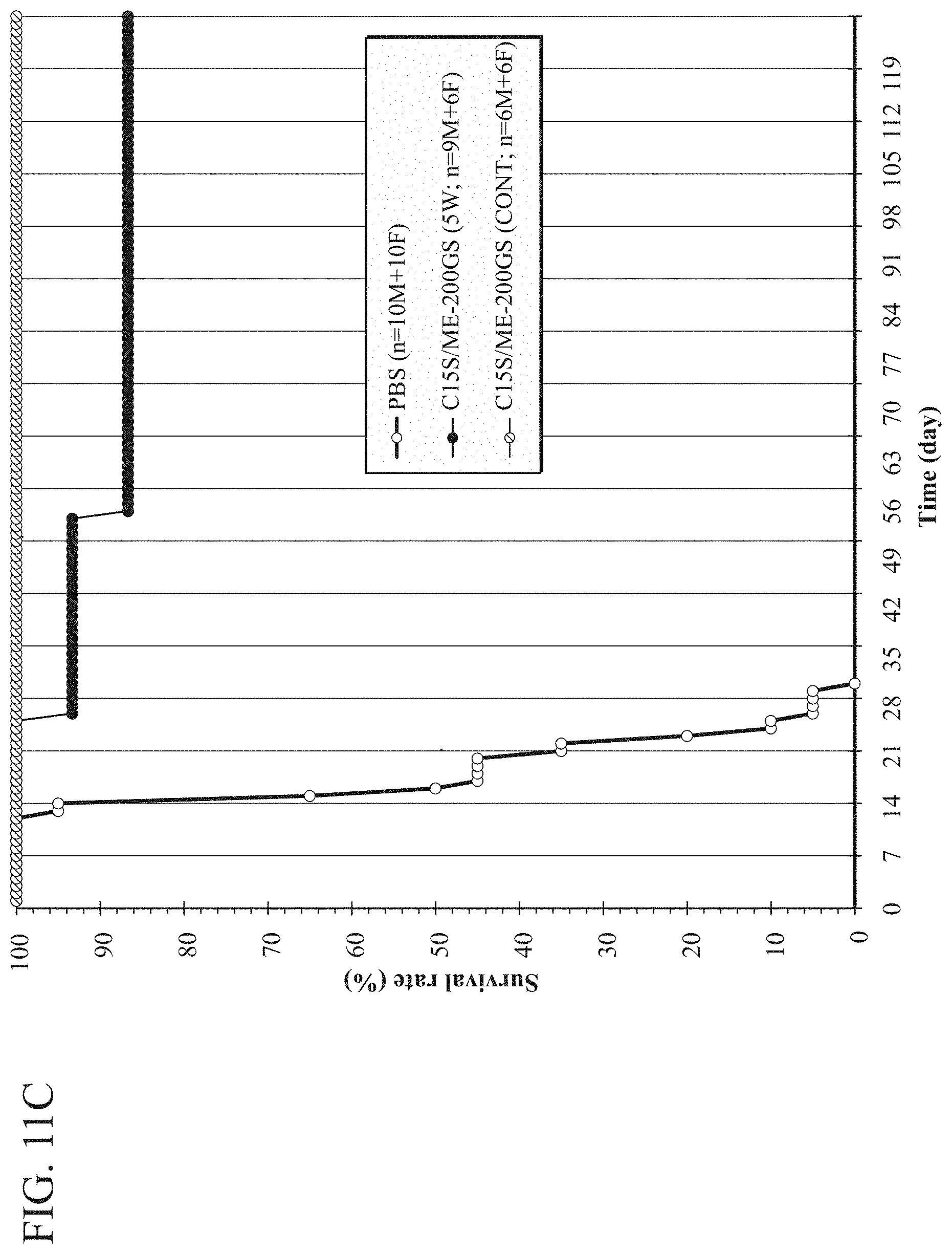 Patent US11771745 Figure 20 – Compositions and methods for treatment of homocystinuria