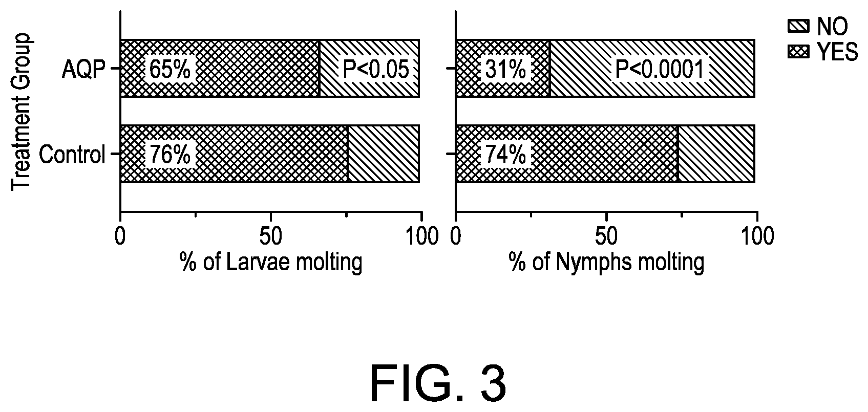 Patent US11771746 Figure 3 – Method to reduce tick population with a universal tick antigen