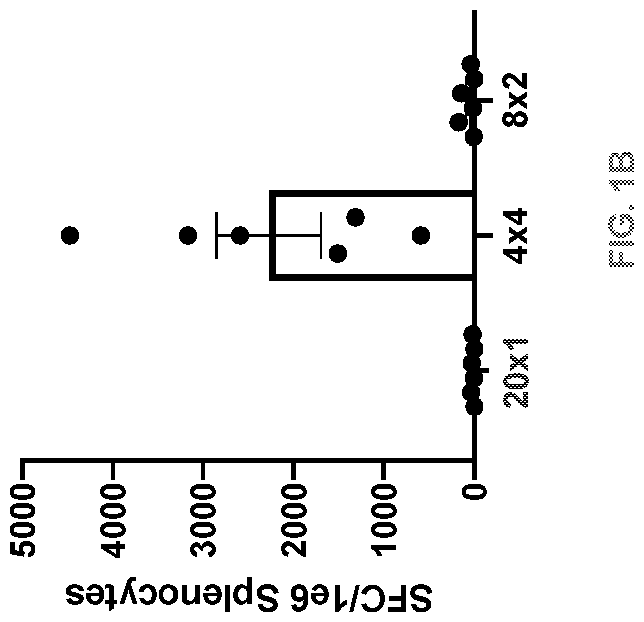 Patent US11771747 Figure 2 – Multiepitope vaccine cassettes