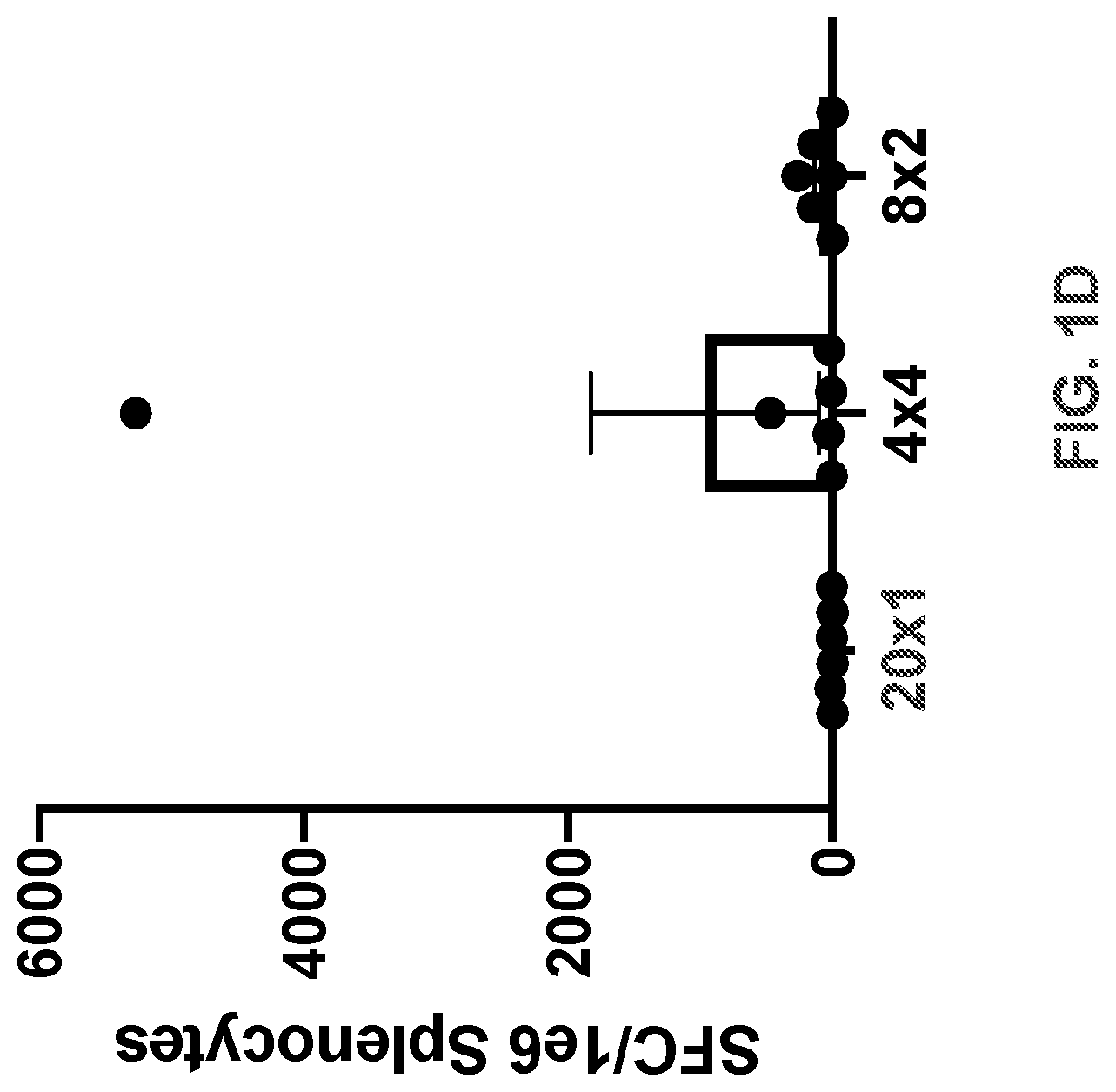 Patent US11771747 Figure 4 – Multiepitope vaccine cassettes