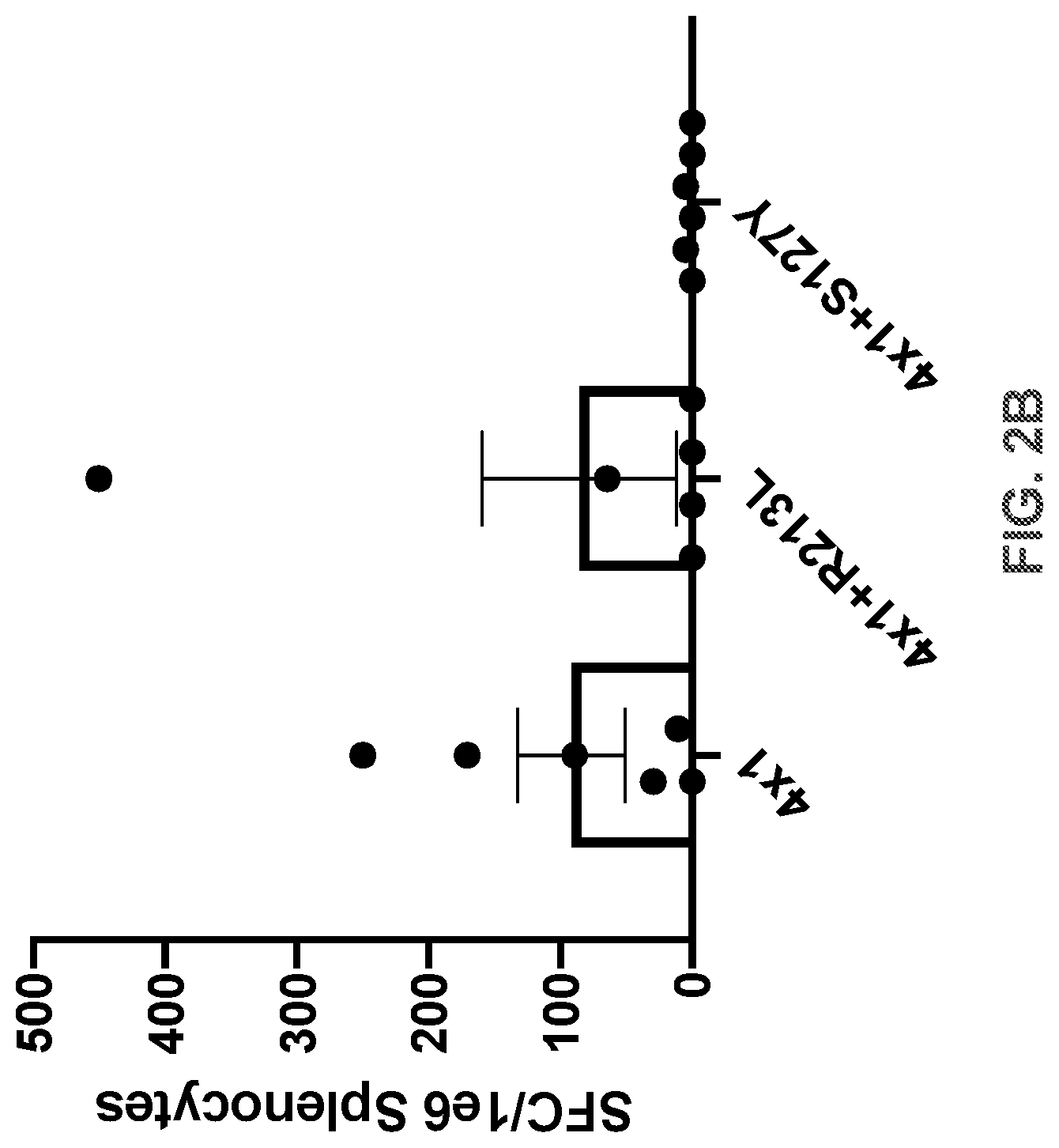 Patent US11771747 Figure 6 – Multiepitope vaccine cassettes