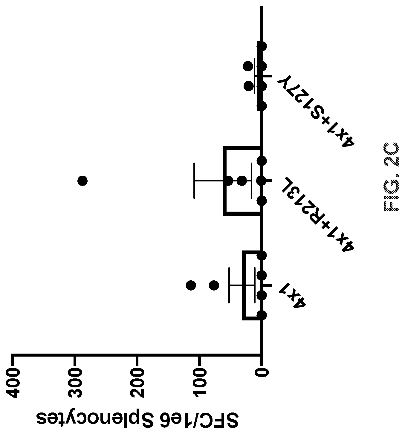 Patent US11771747 Figure 7 – Multiepitope vaccine cassettes