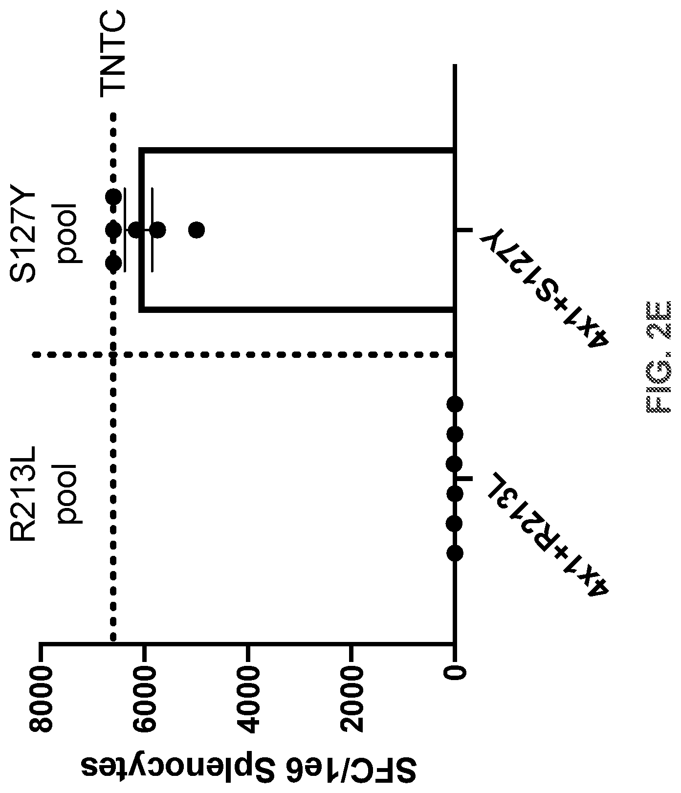 Patent US11771747 Figure 9 – Multiepitope vaccine cassettes