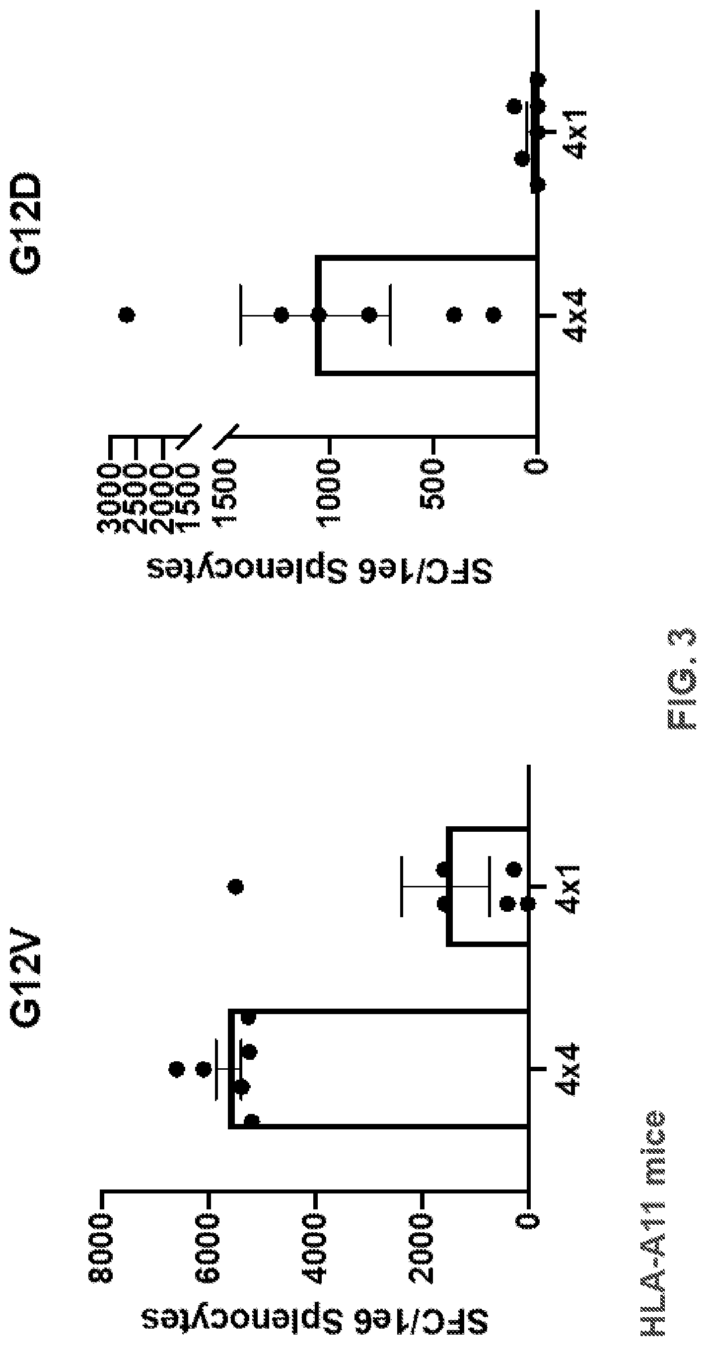 Patent US11771747 Figure 10 – Multiepitope vaccine cassettes