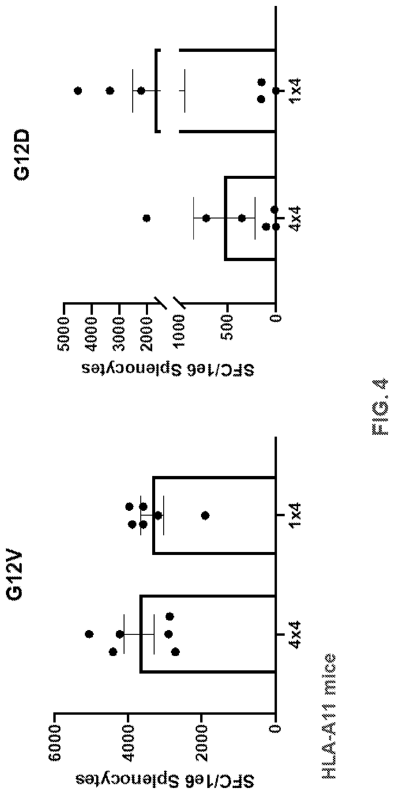 Patent US11771747 Figure 11 – Multiepitope vaccine cassettes