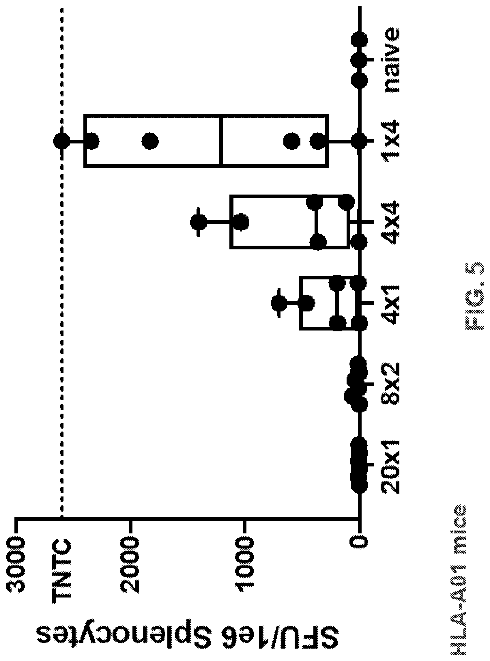 Patent US11771747 Figure 12 – Multiepitope vaccine cassettes