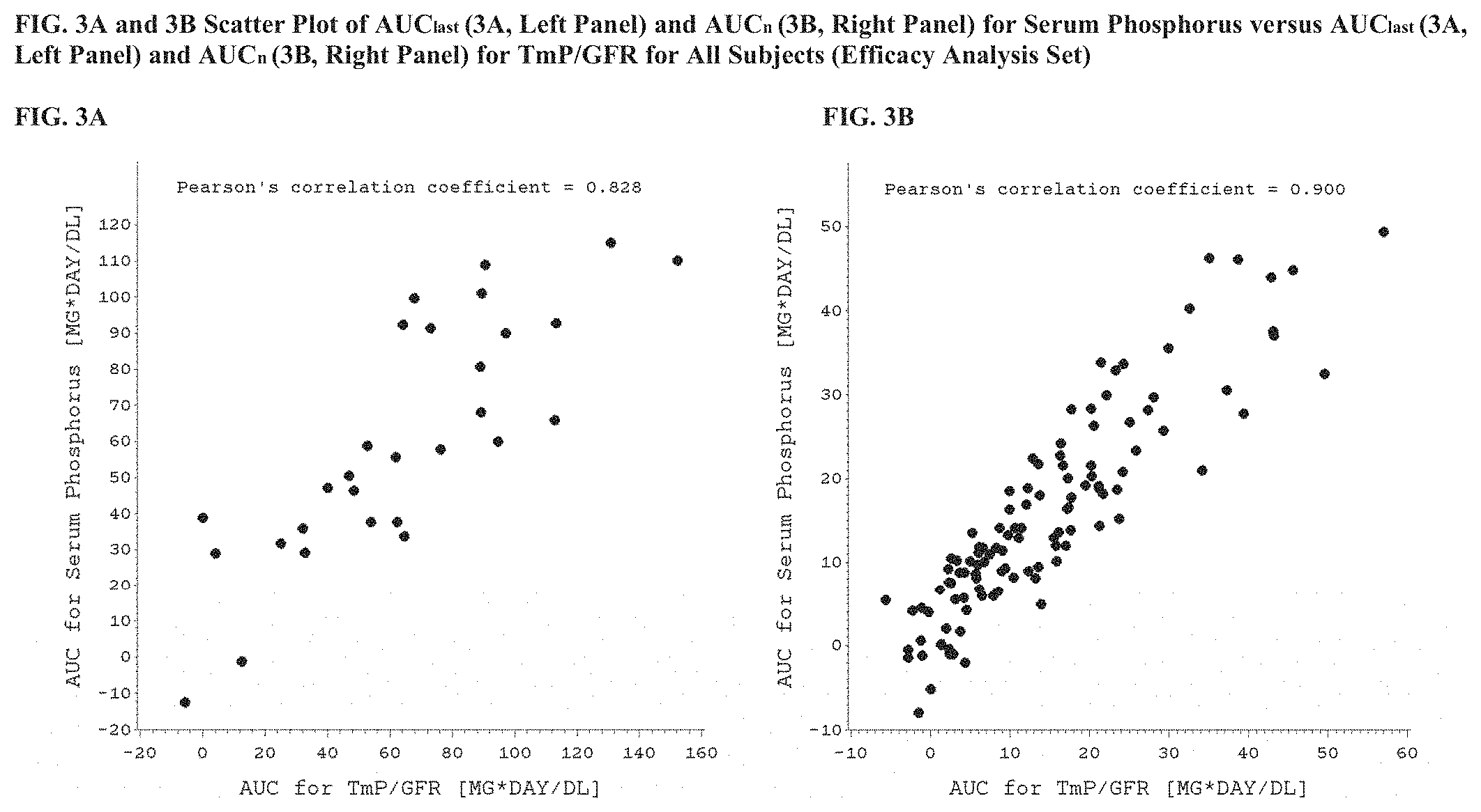 Patent US11771748 Figure 3 – Methods for treating tumor-induced osteomalacia