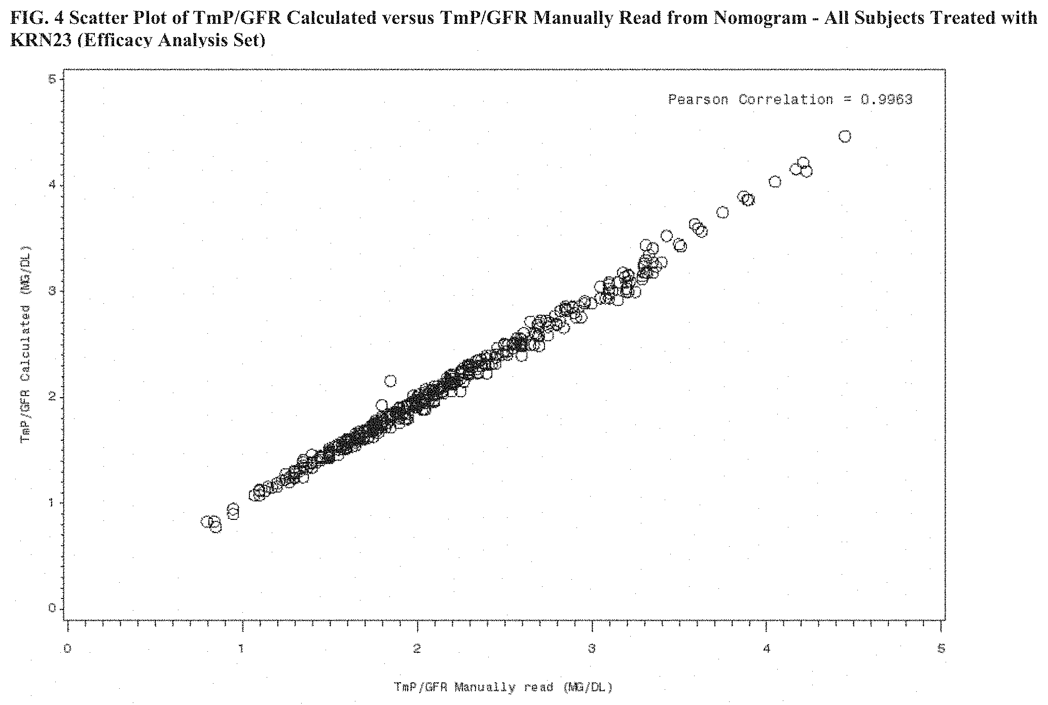 Patent US11771748 Figure 4 – Methods for treating tumor-induced osteomalacia