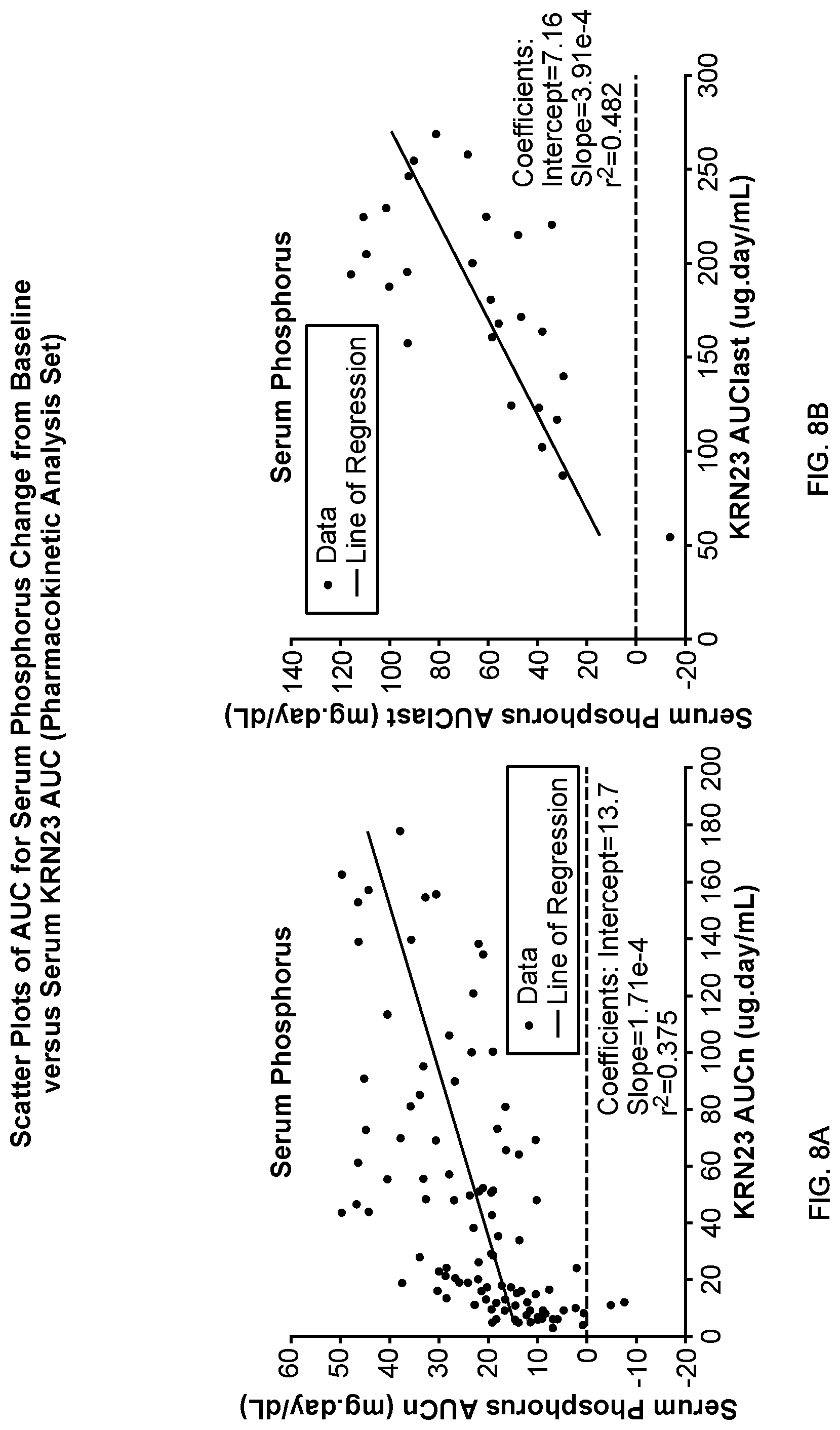 Patent US11771748 Figure 8 – Methods for treating tumor-induced osteomalacia