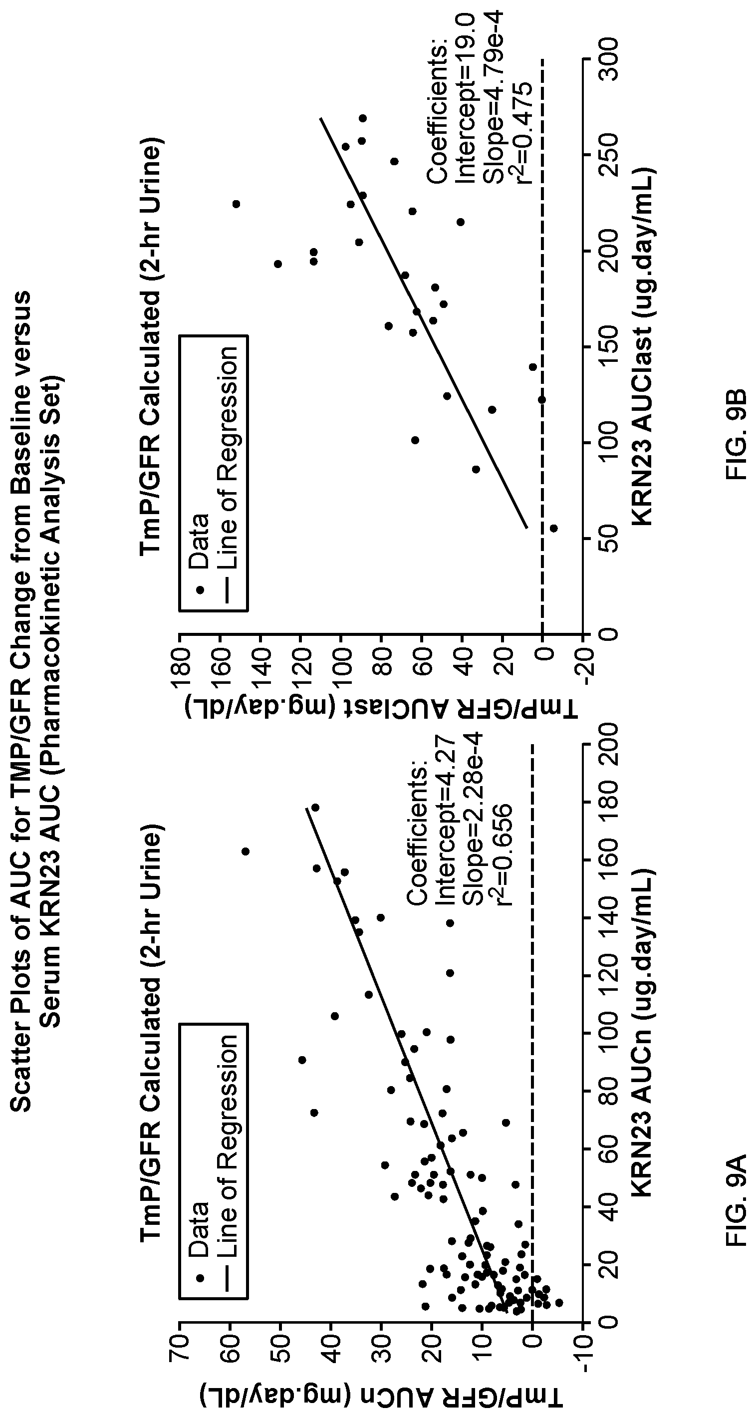 Patent US11771748 Figure 9 – Methods for treating tumor-induced osteomalacia