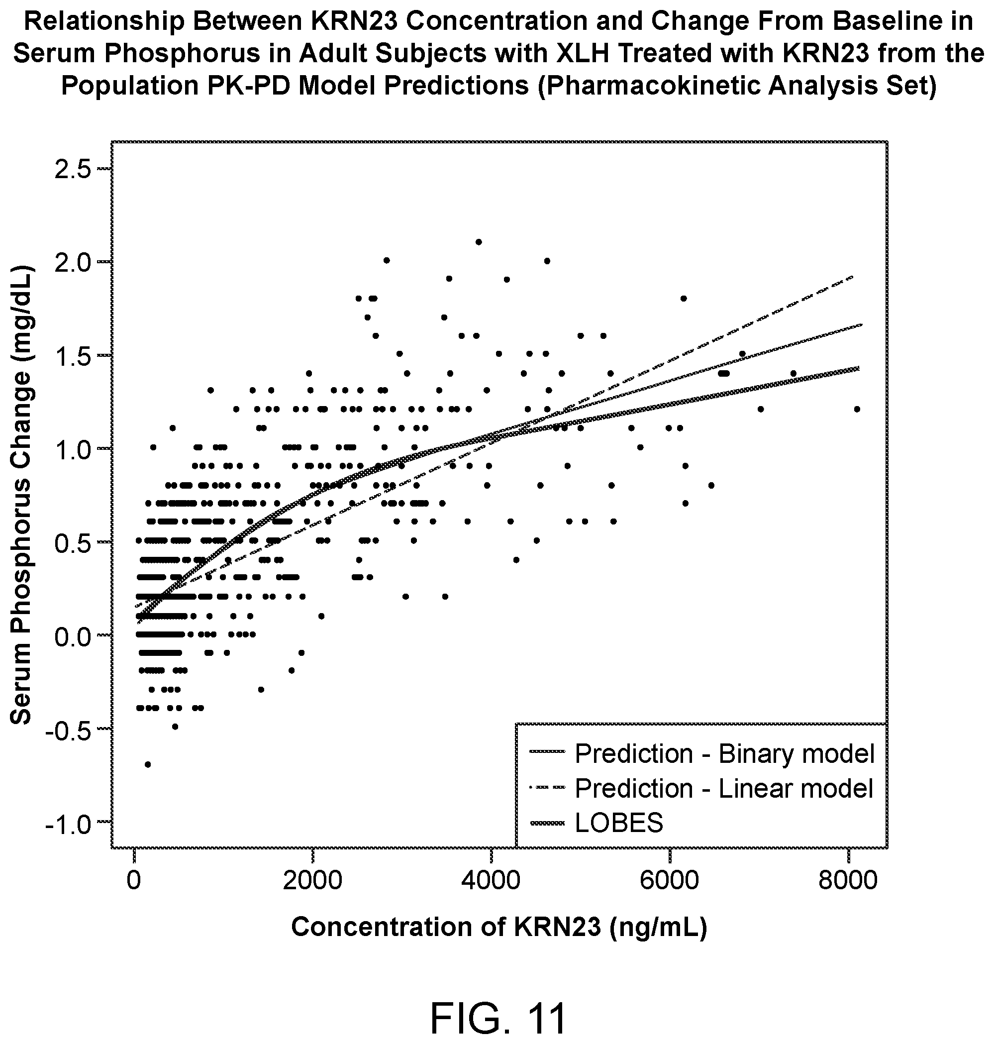 Patent US11771748 Figure 11 – Methods for treating tumor-induced osteomalacia