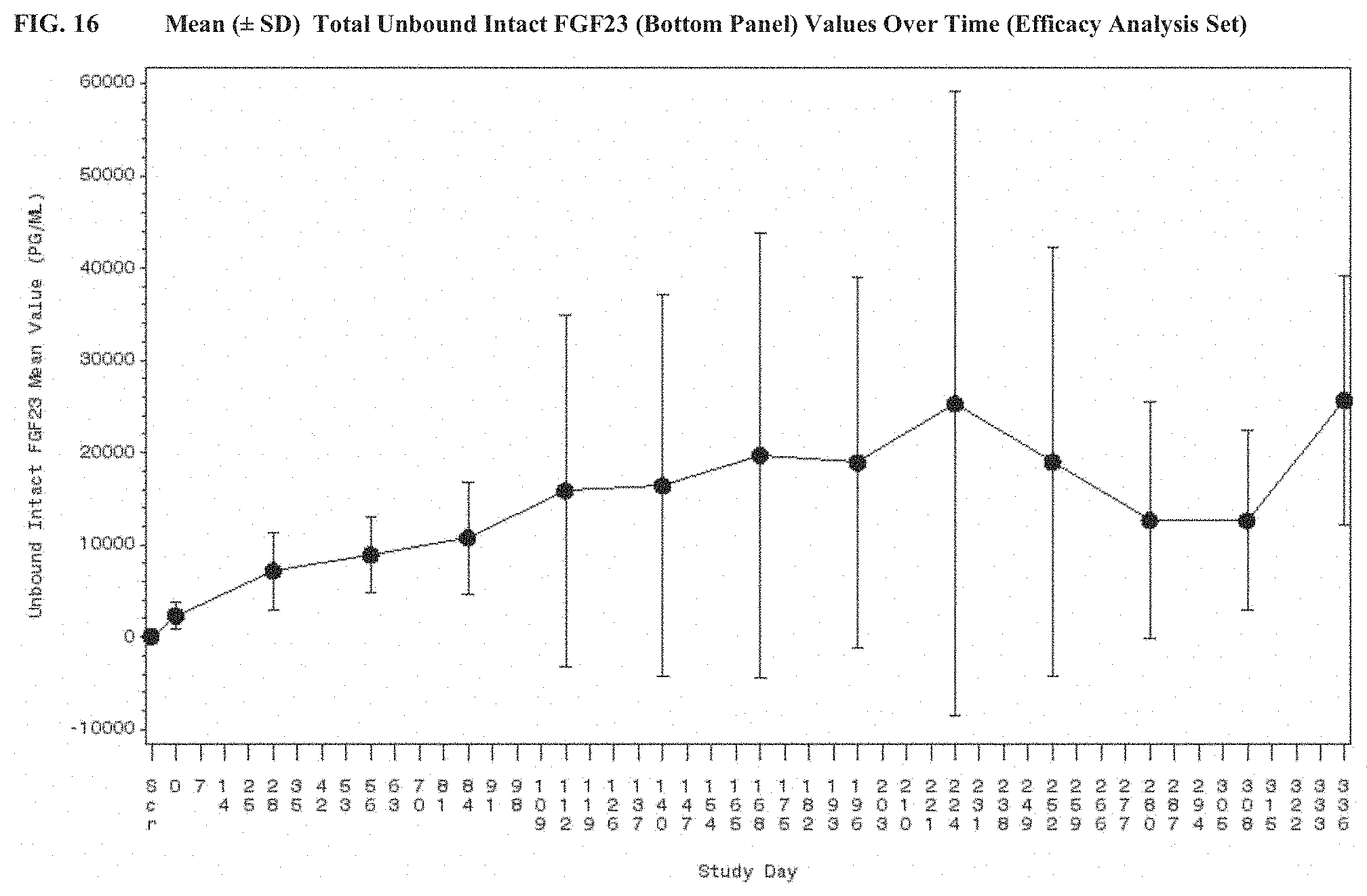 Patent US11771748 Figure 16 – Methods for treating tumor-induced osteomalacia