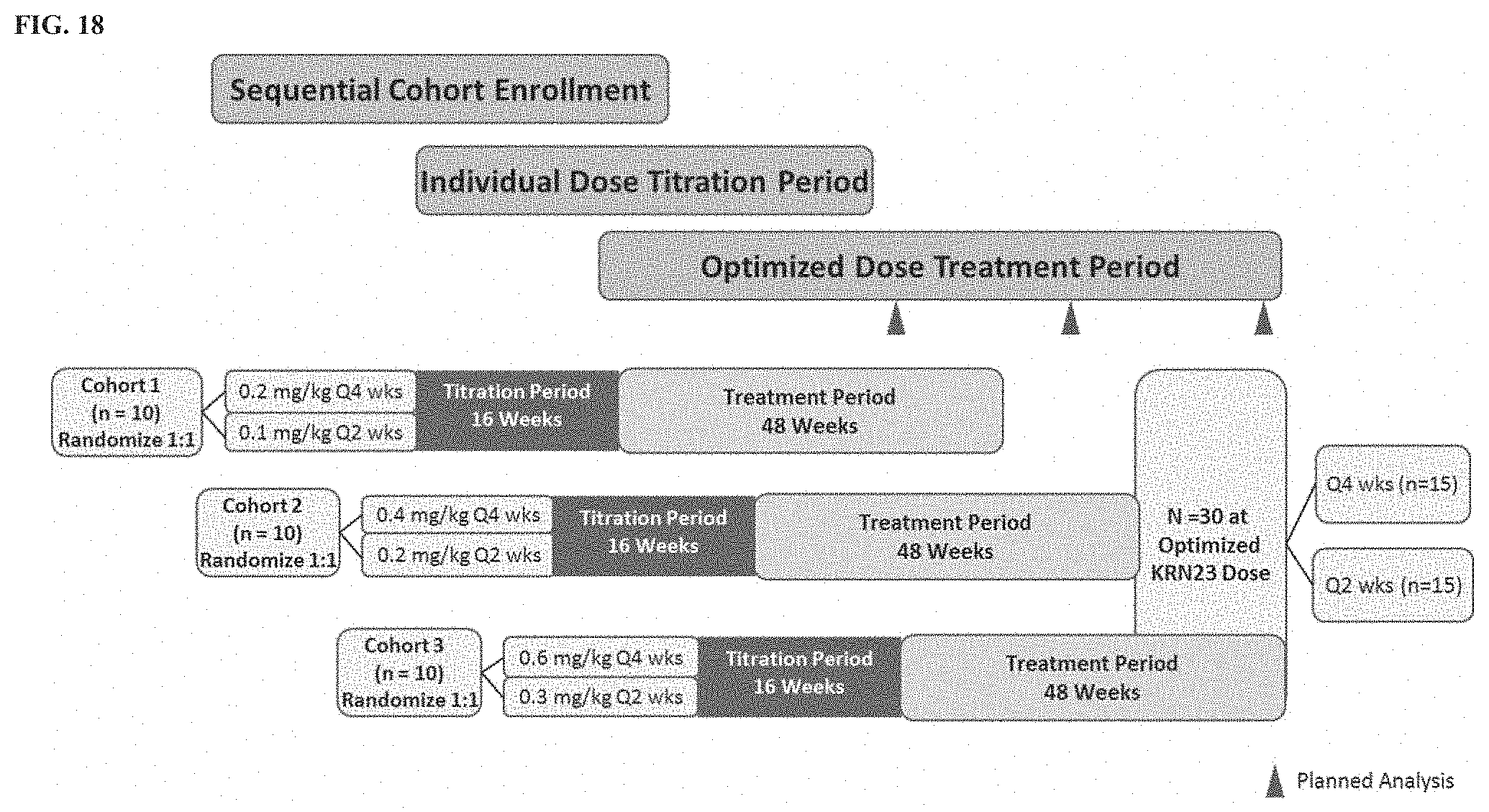 Patent US11771748 Figure 18 – Methods for treating tumor-induced osteomalacia