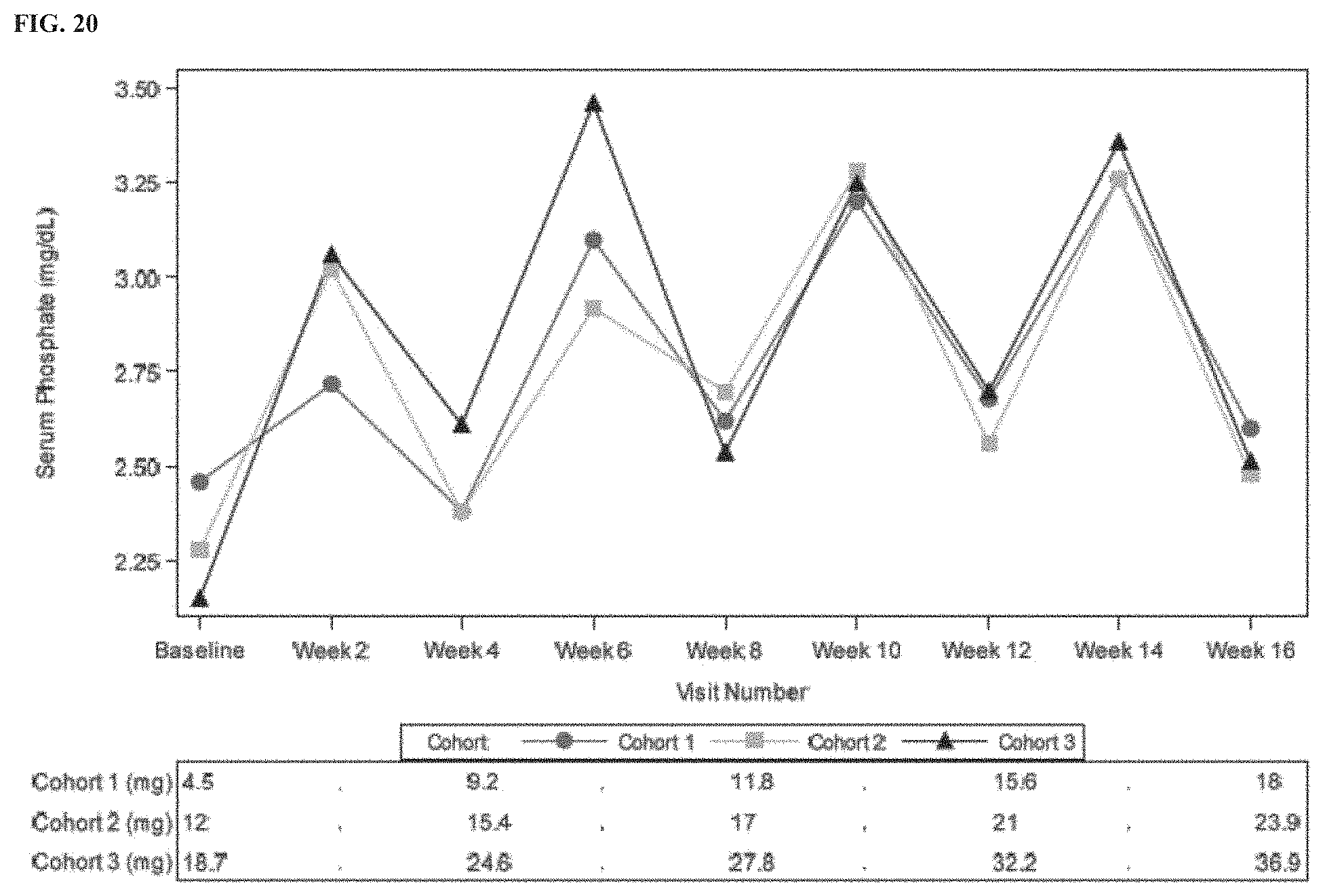 Patent US11771748 Figure 20 – Methods for treating tumor-induced osteomalacia