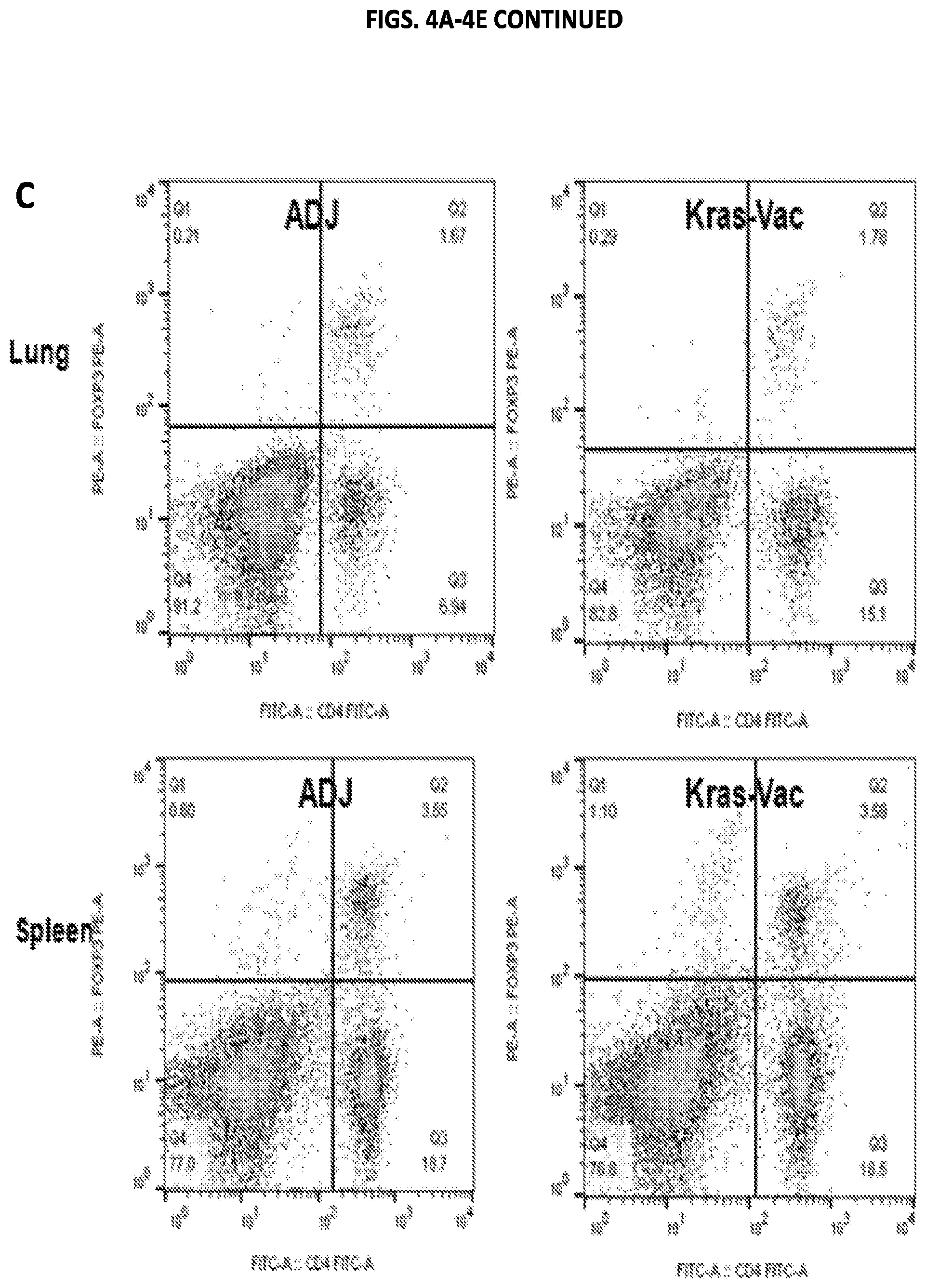 Patent US11771749 Figure 6 – KRAS peptide vaccine compositions and method of use