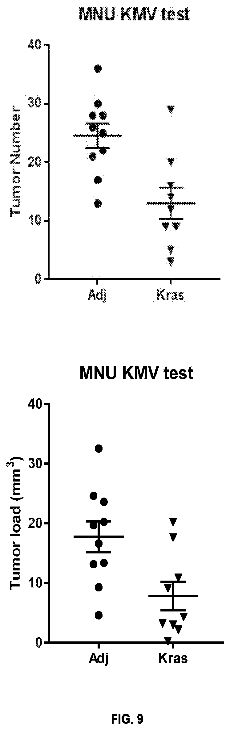 Patent US11771749 Figure 12 – KRAS peptide vaccine compositions and method of use