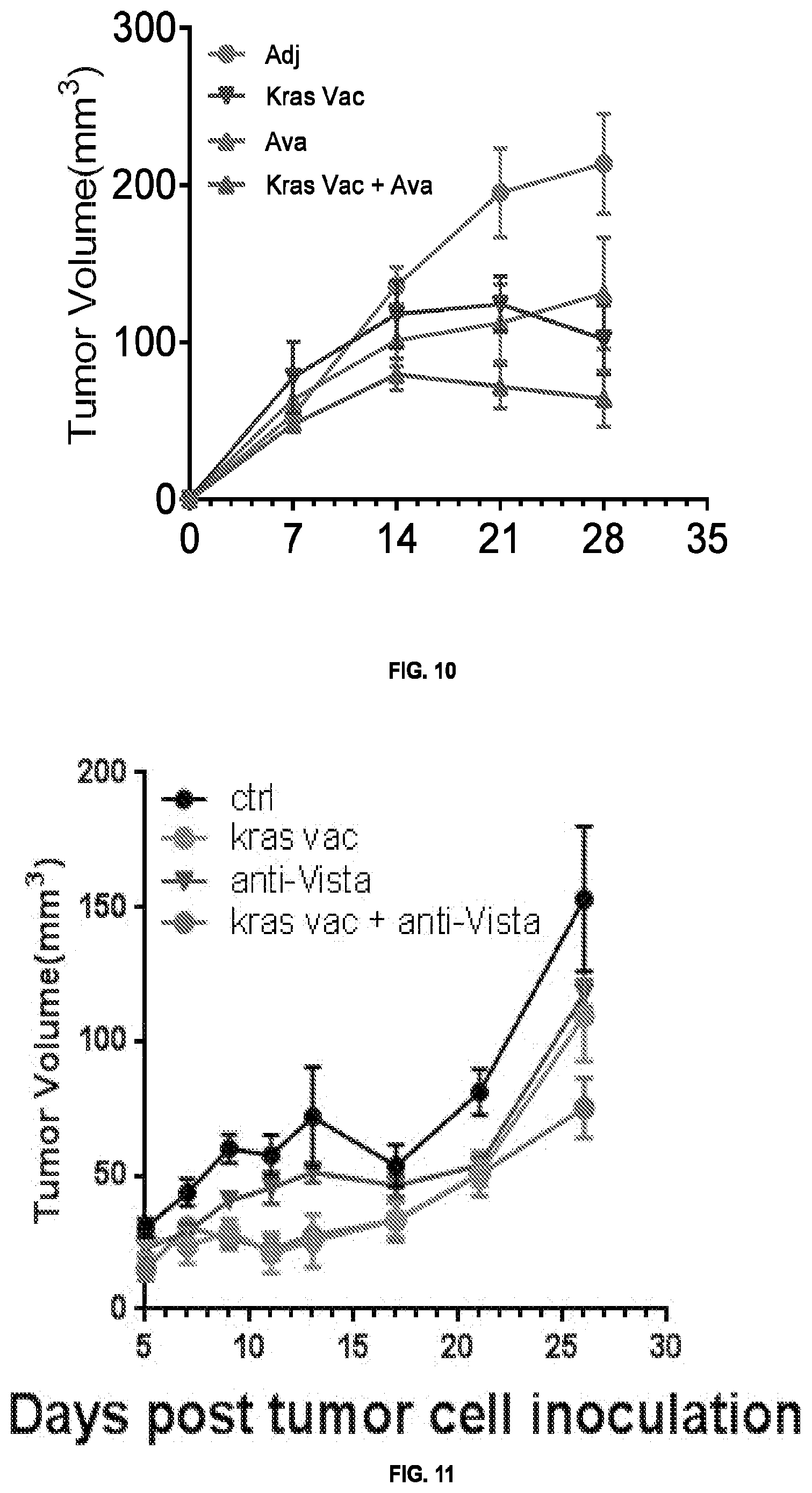 Patent US11771749 Figure 13 – KRAS peptide vaccine compositions and method of use
