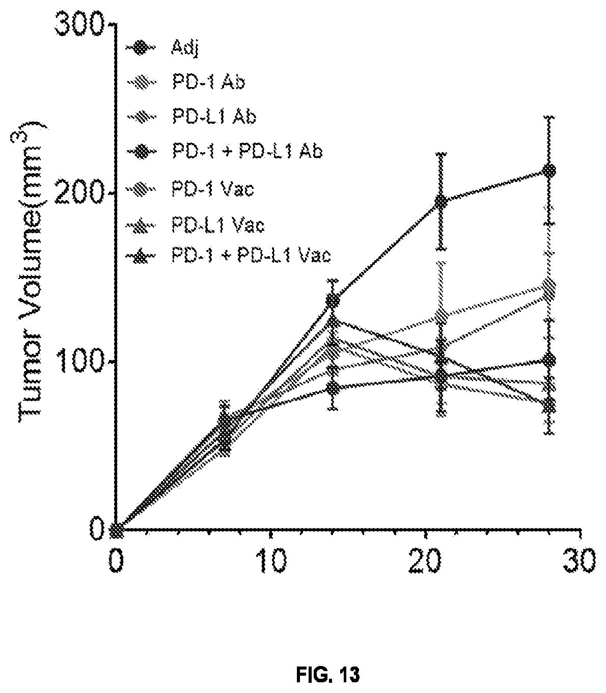Patent US11771749 Figure 15 – KRAS peptide vaccine compositions and method of use