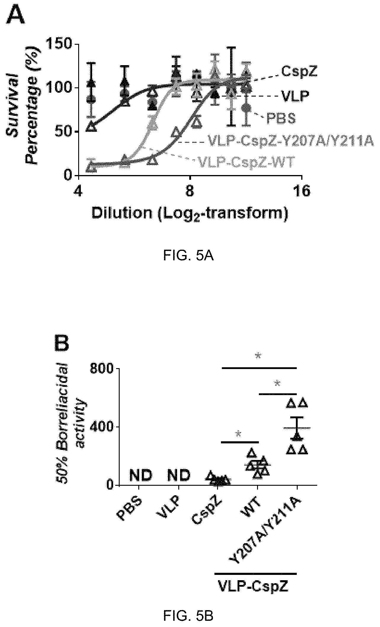 Patent US11771750 Figure 4 – Composition and method for generating immunity to Borrelia burgdorferi